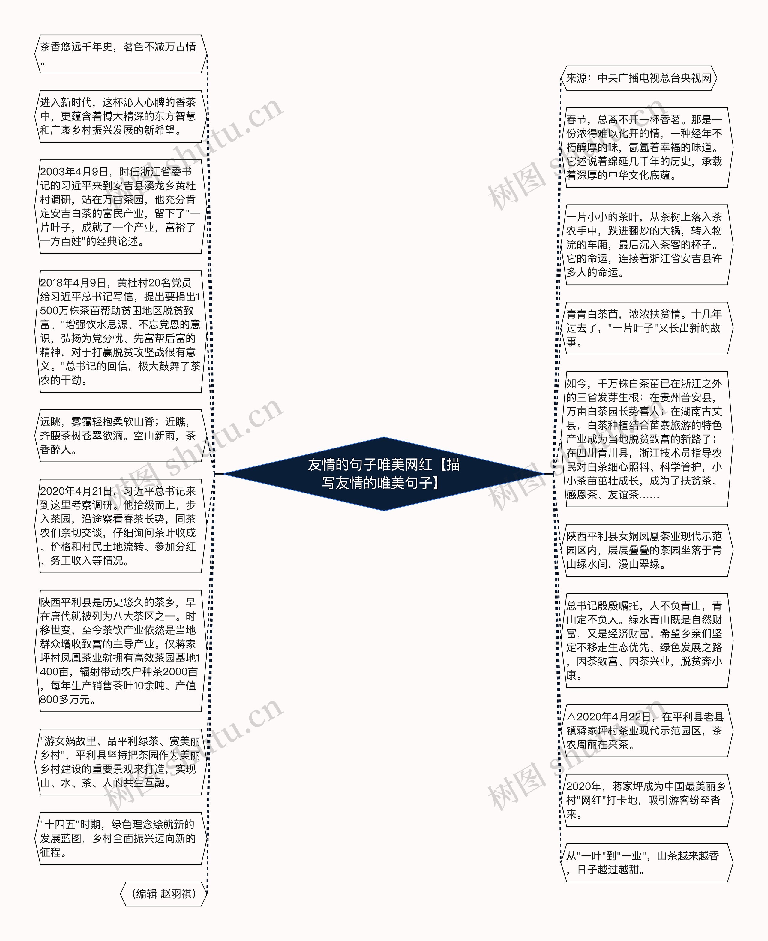 友情的句子唯美网红【描写友情的唯美句子】思维导图