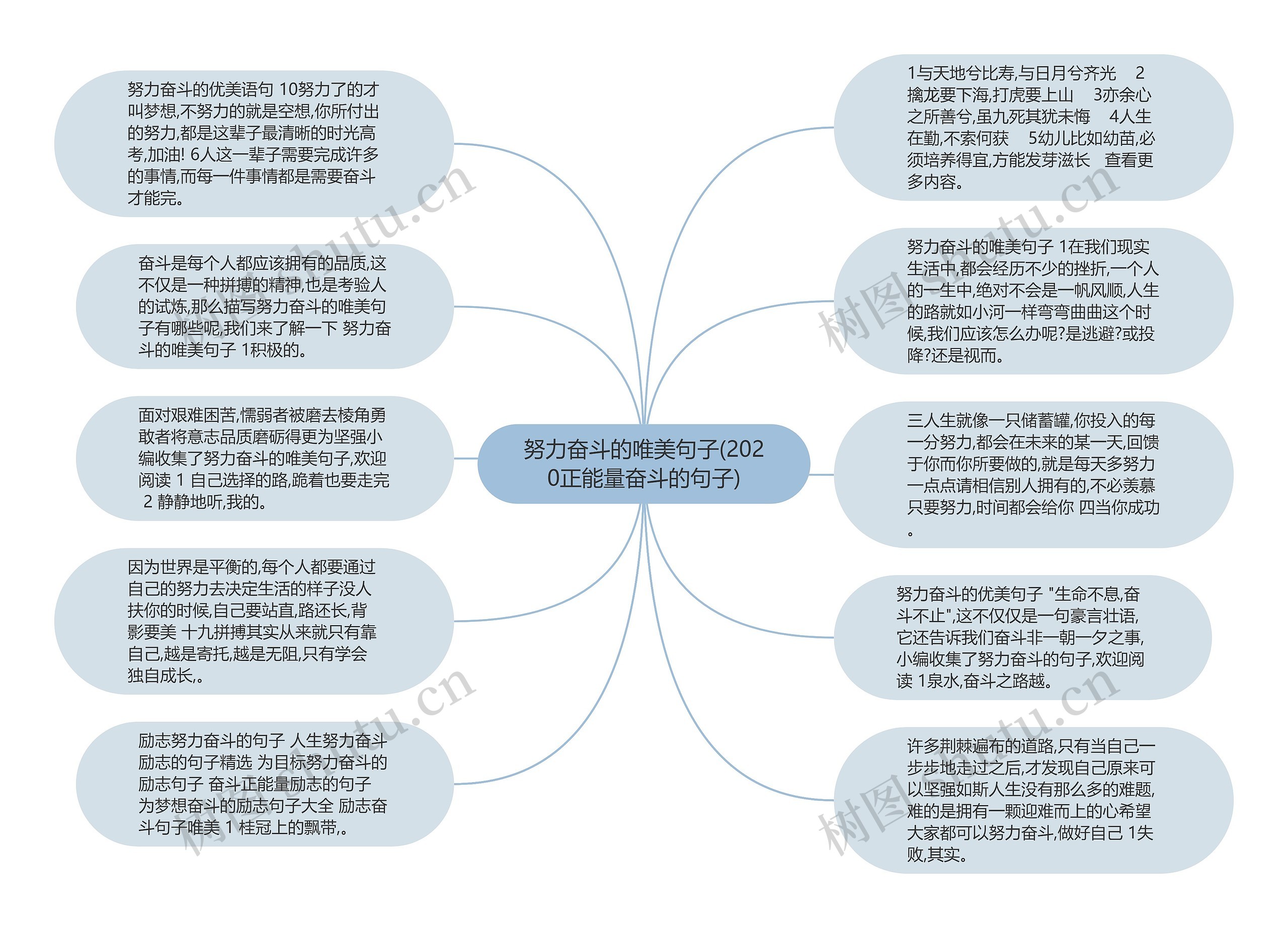 努力奋斗的唯美句子(2020正能量奋斗的句子)