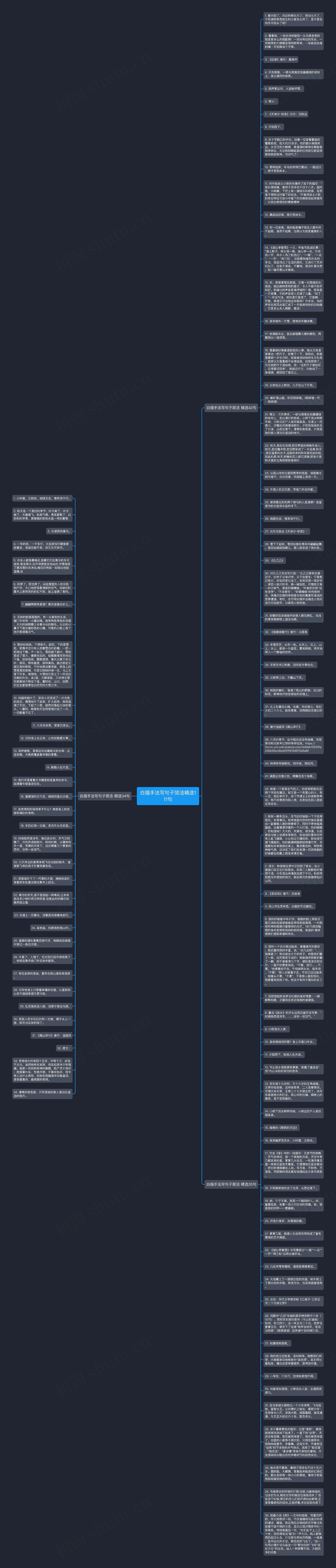 白描手法写句子简洁精选111句思维导图