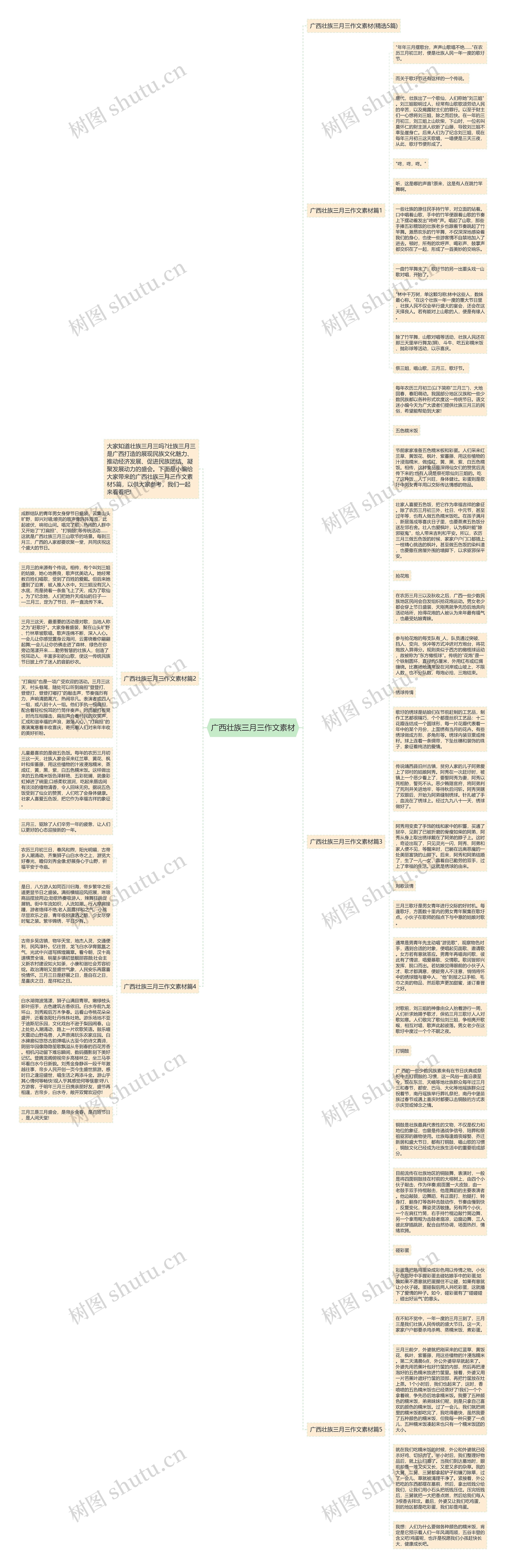 广西壮族三月三作文素材思维导图