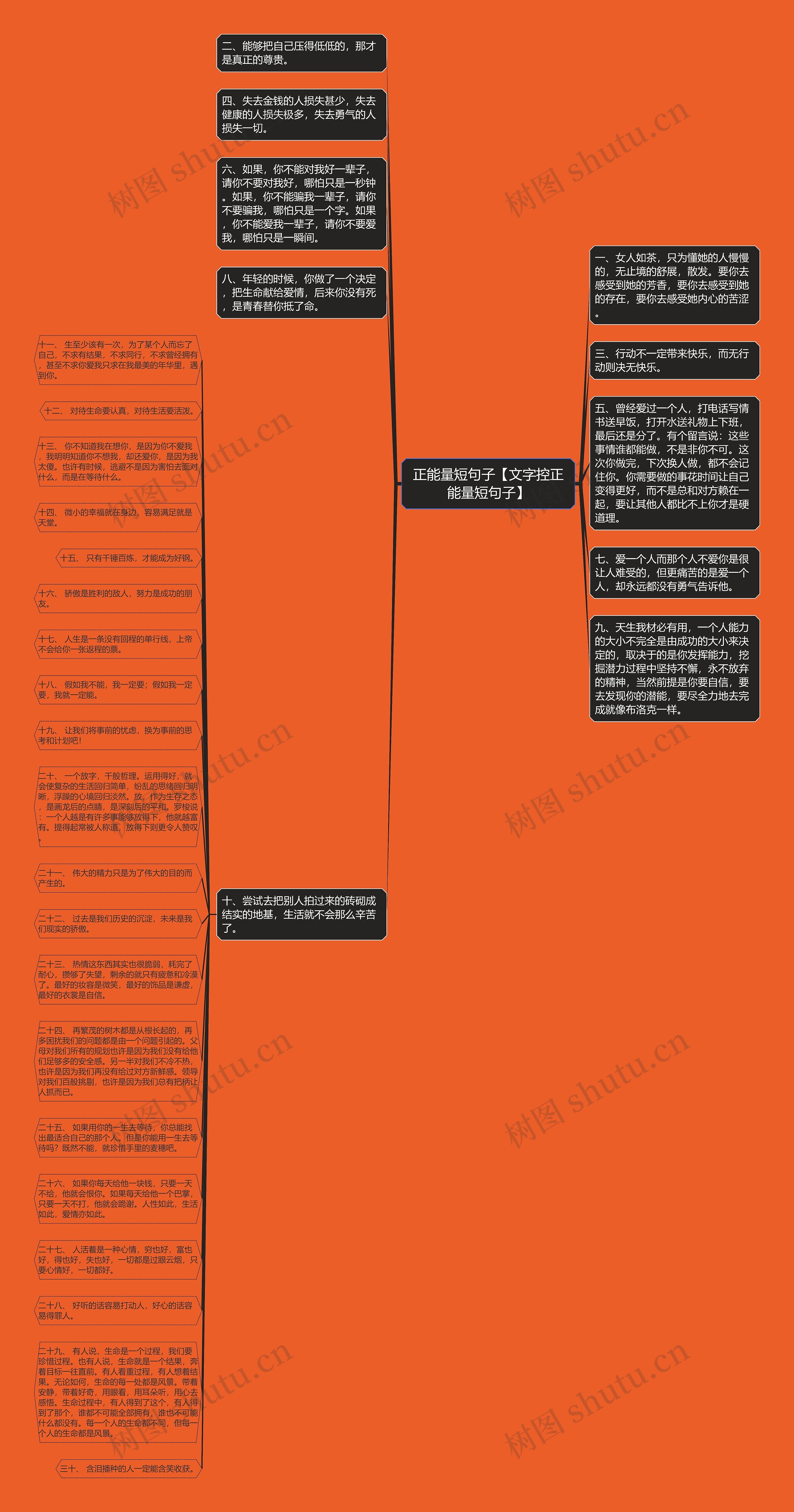 正能量短句子【文字控正能量短句子】思维导图