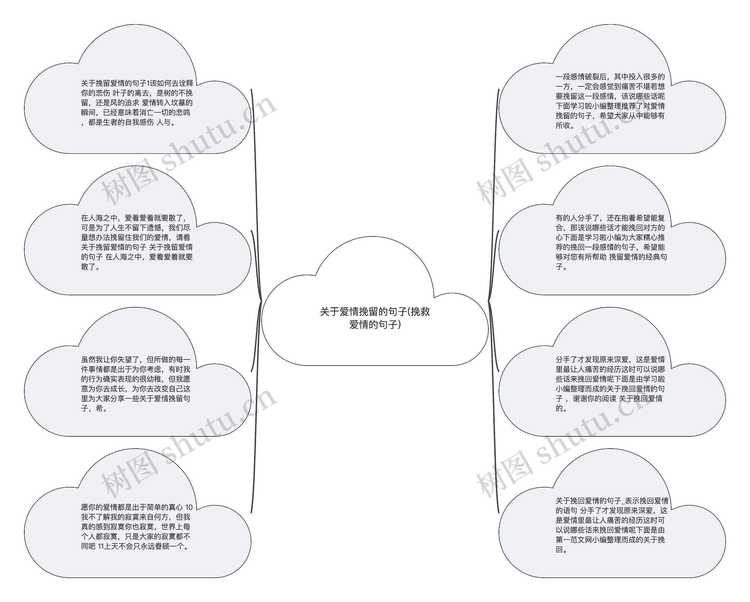 关于爱情挽留的句子(挽救爱情的句子)思维导图