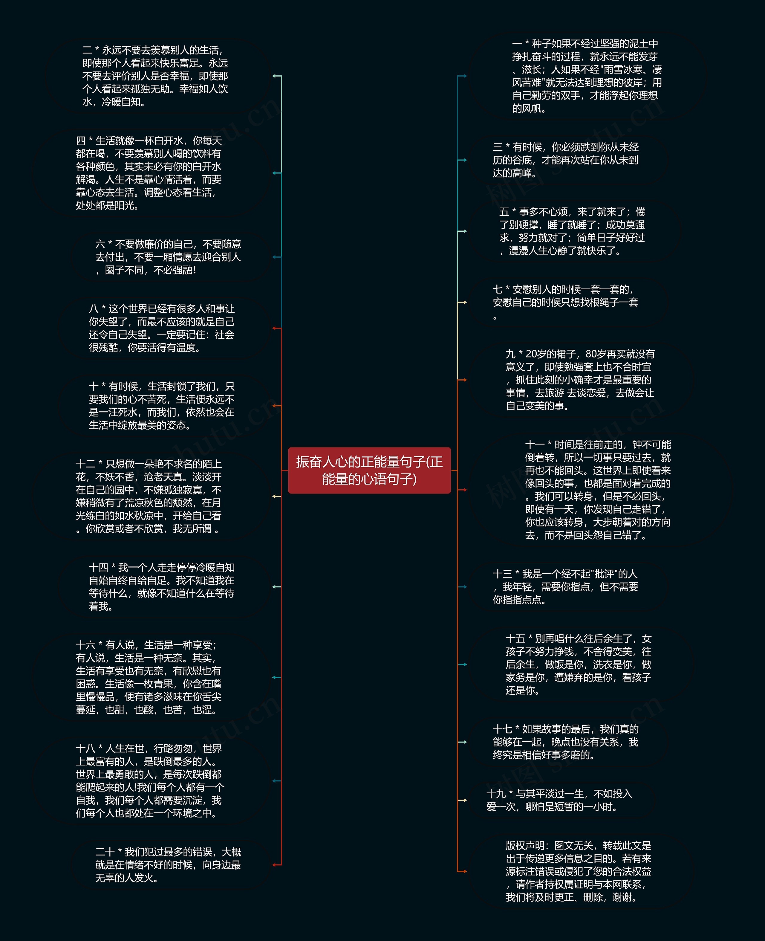 振奋人心的正能量句子(正能量的心语句子)思维导图