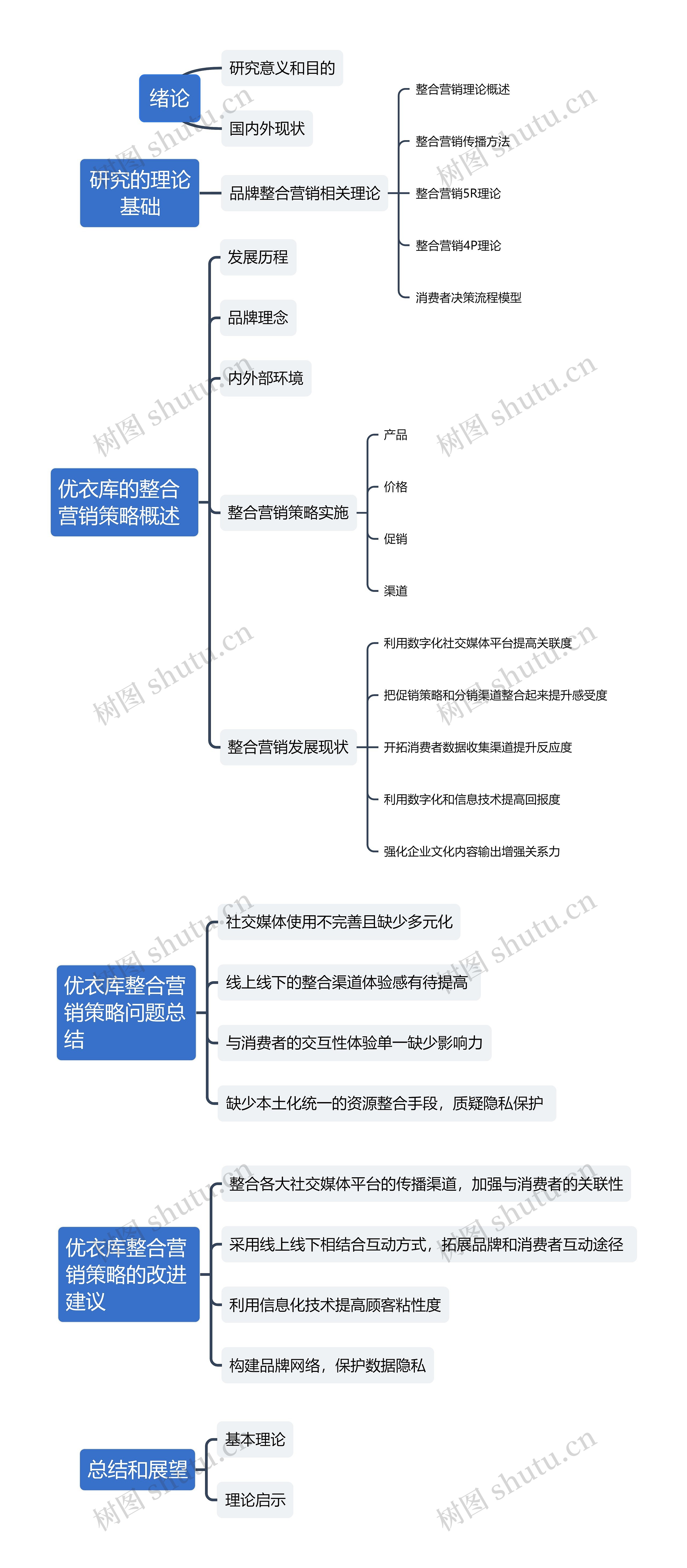 优衣库的整合营销策略概述