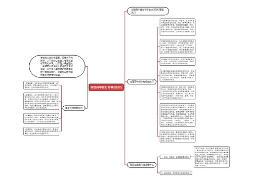 地理高中提分有哪些技巧