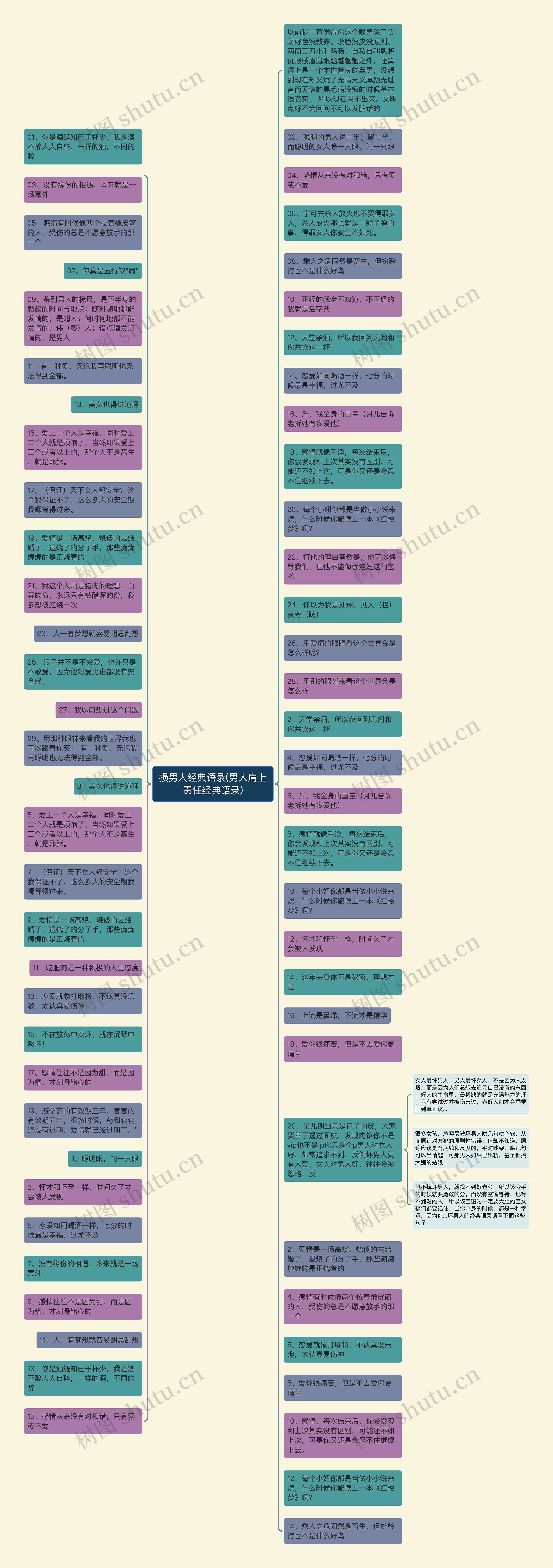 损男人经典语录(男人肩上责任经典语录)思维导图
