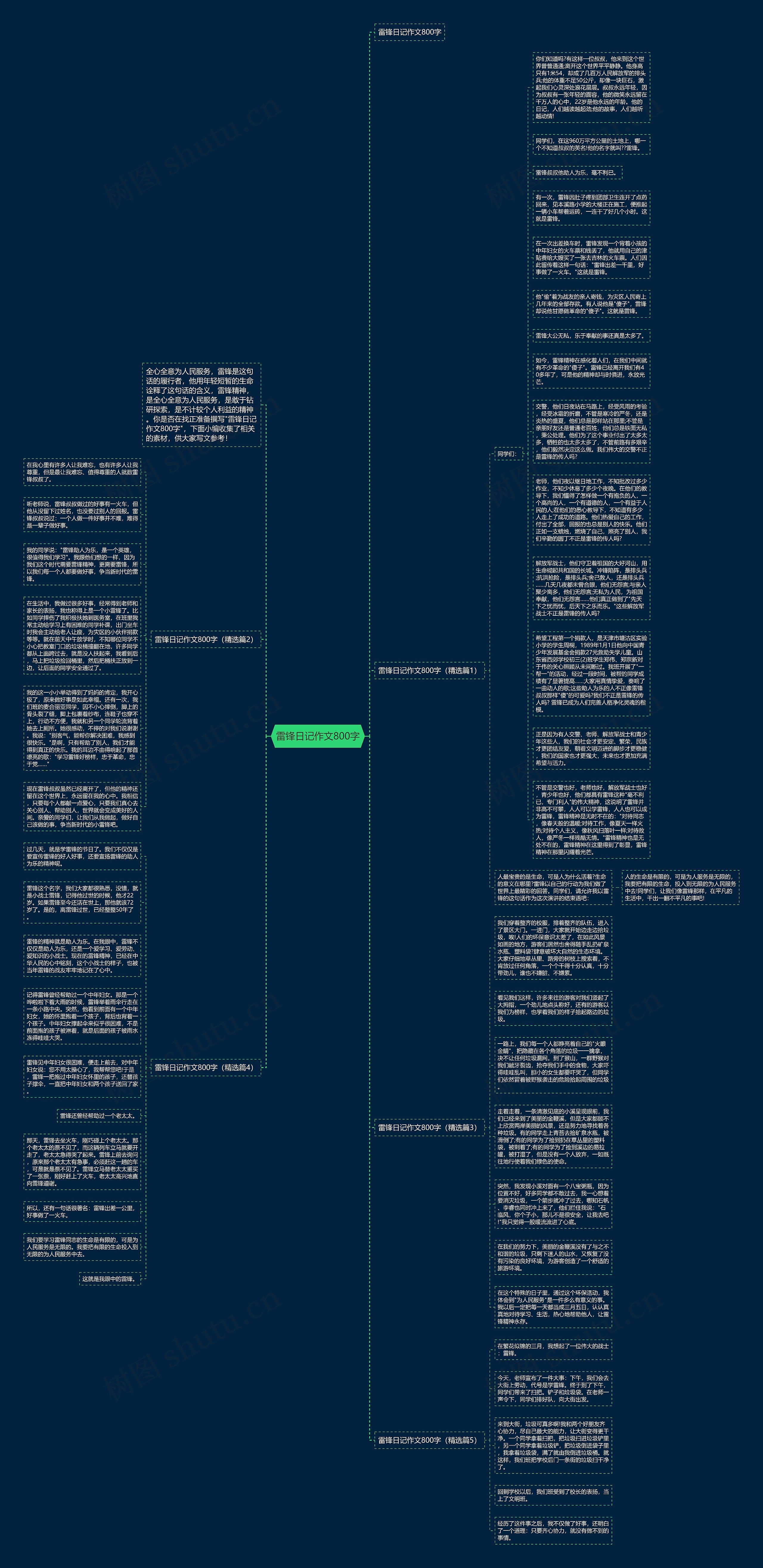 雷锋日记作文800字思维导图