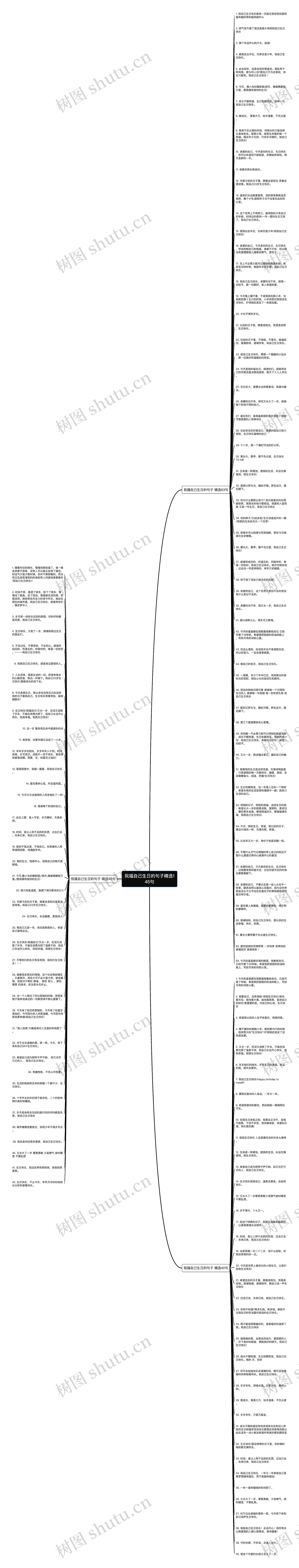 祝福自己生日的句子精选145句思维导图