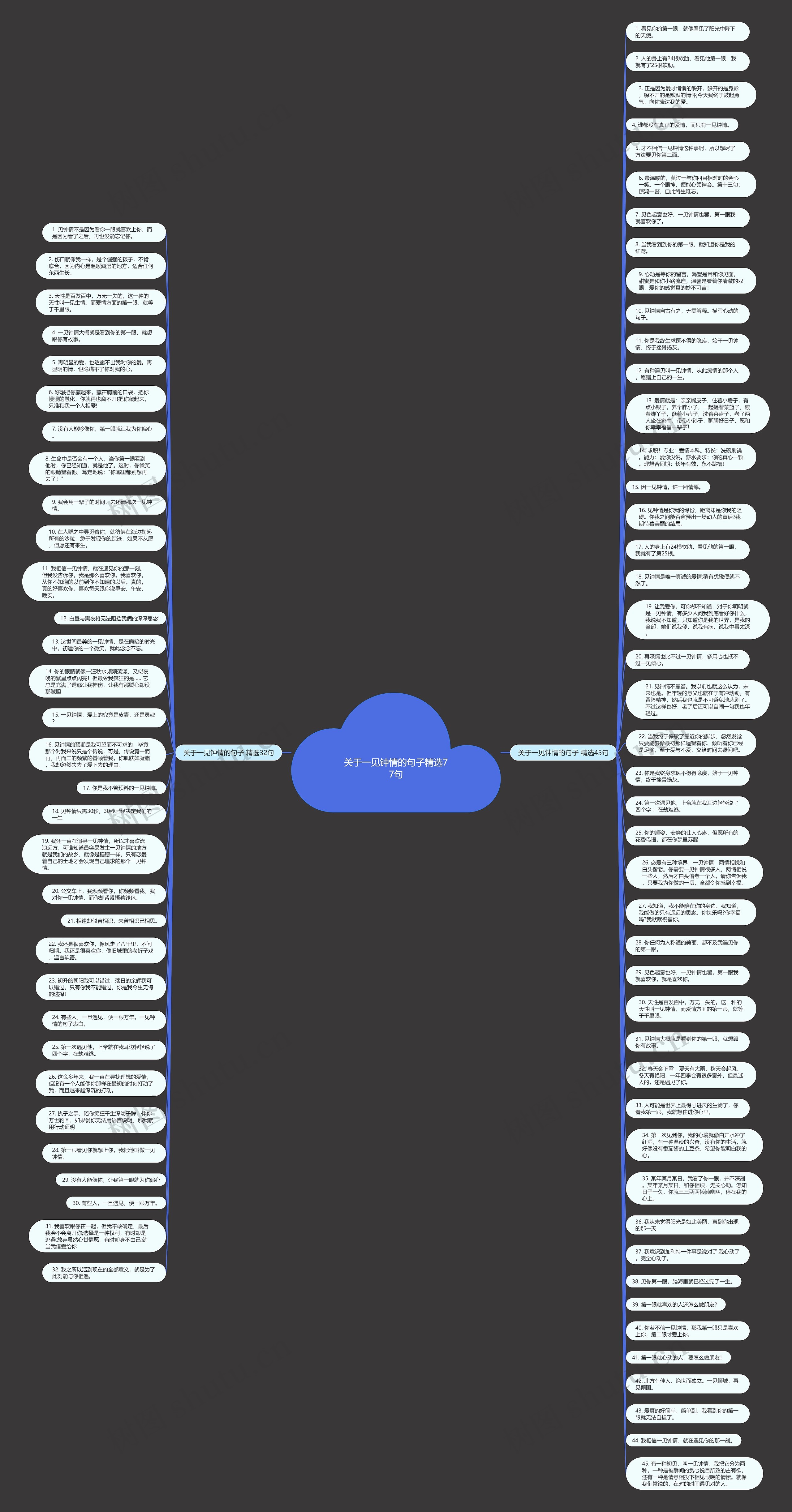 关于一见钟情的句子精选77句思维导图