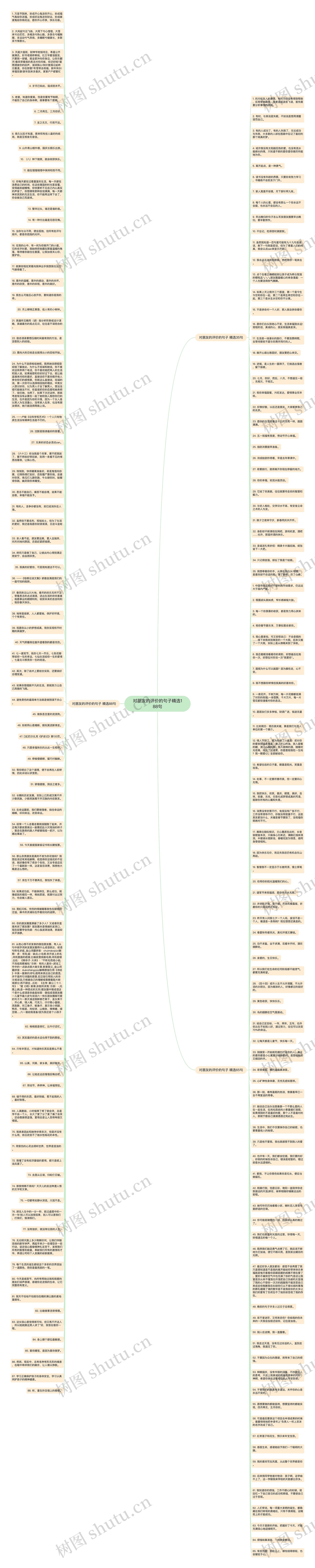 对朋友的评价的句子精选188句思维导图