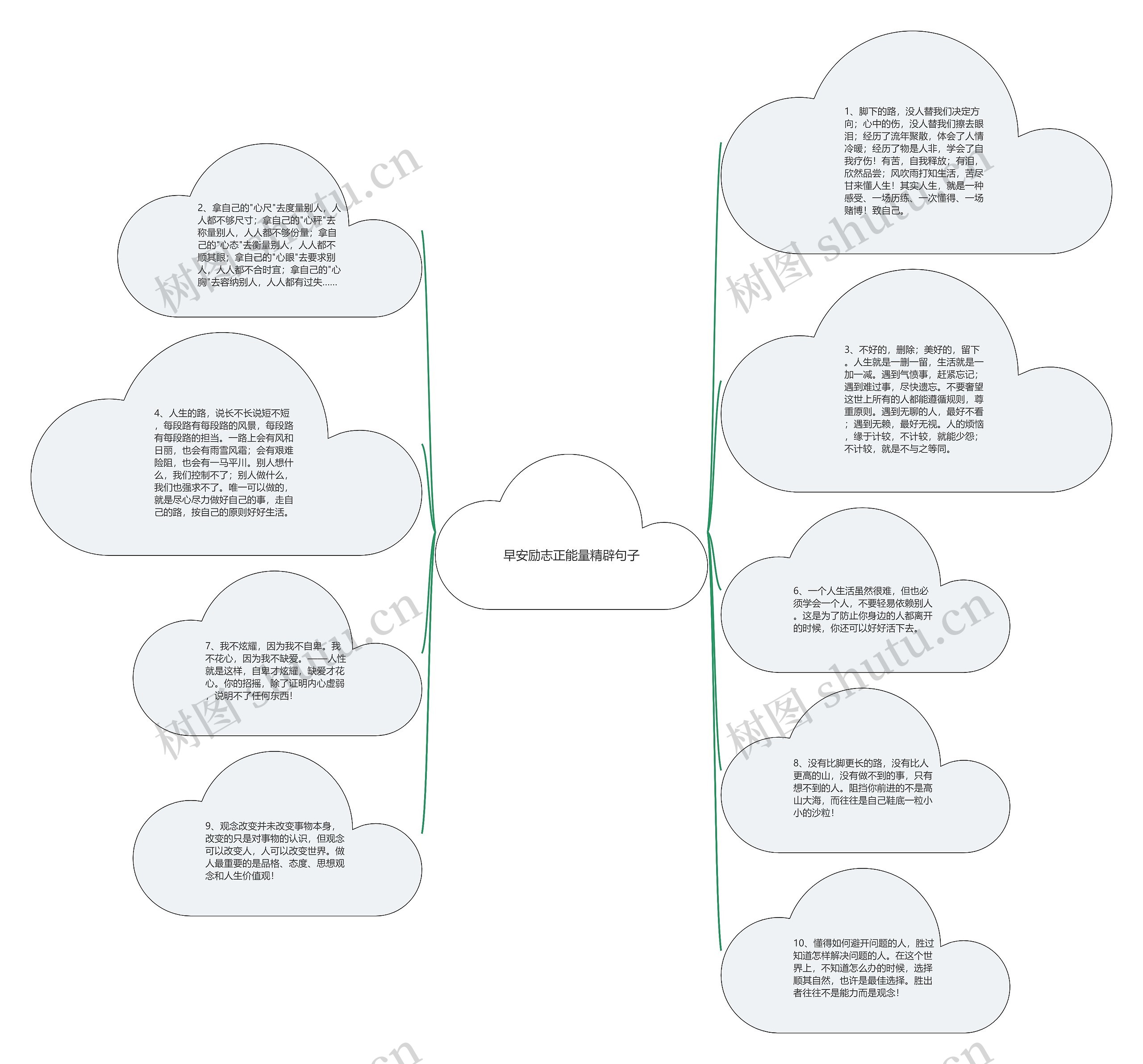 早安励志正能量精辟句子思维导图