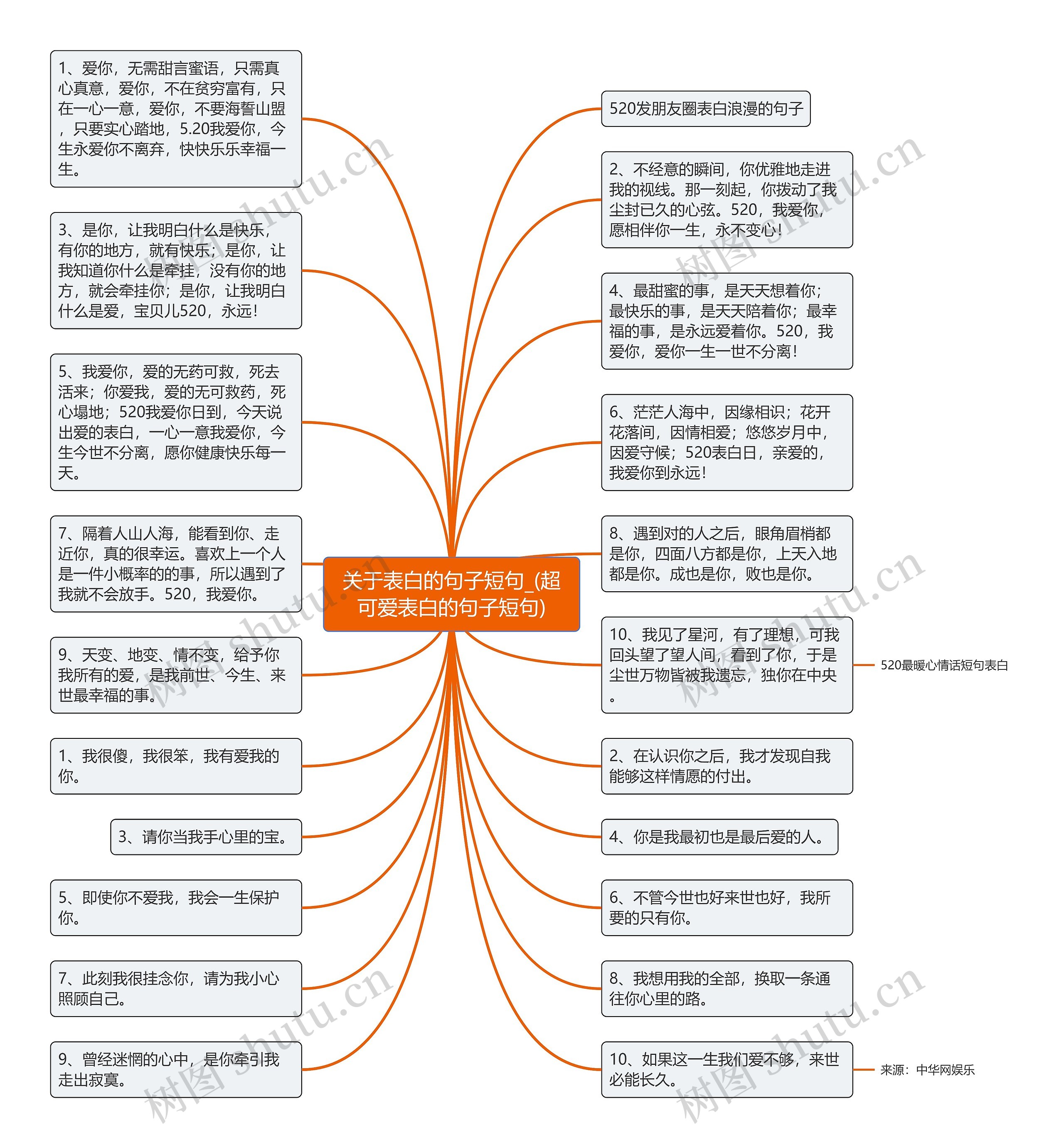 关于表白的句子短句_(超可爱表白的句子短句)