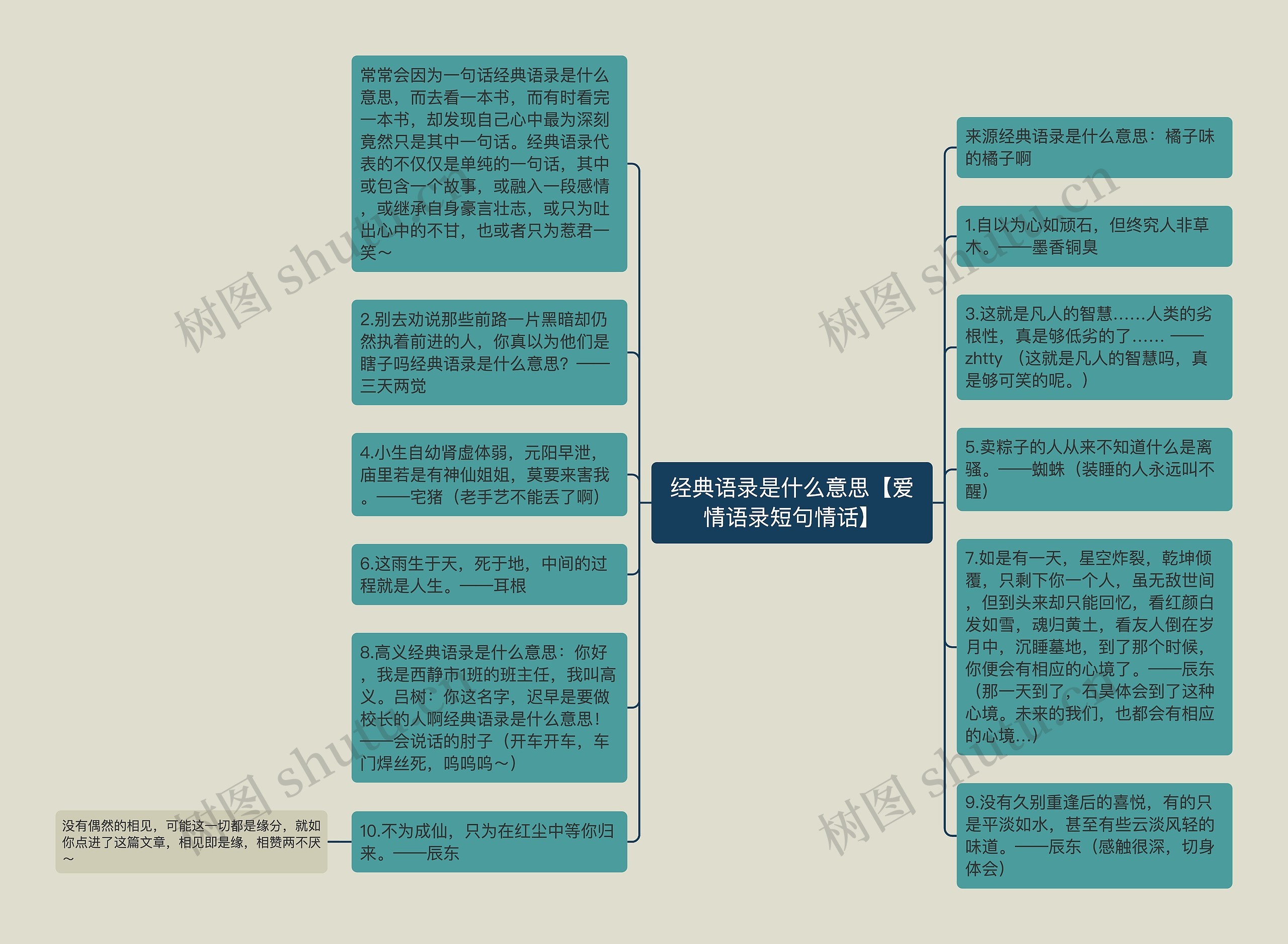 经典语录是什么意思【爱情语录短句情话】思维导图