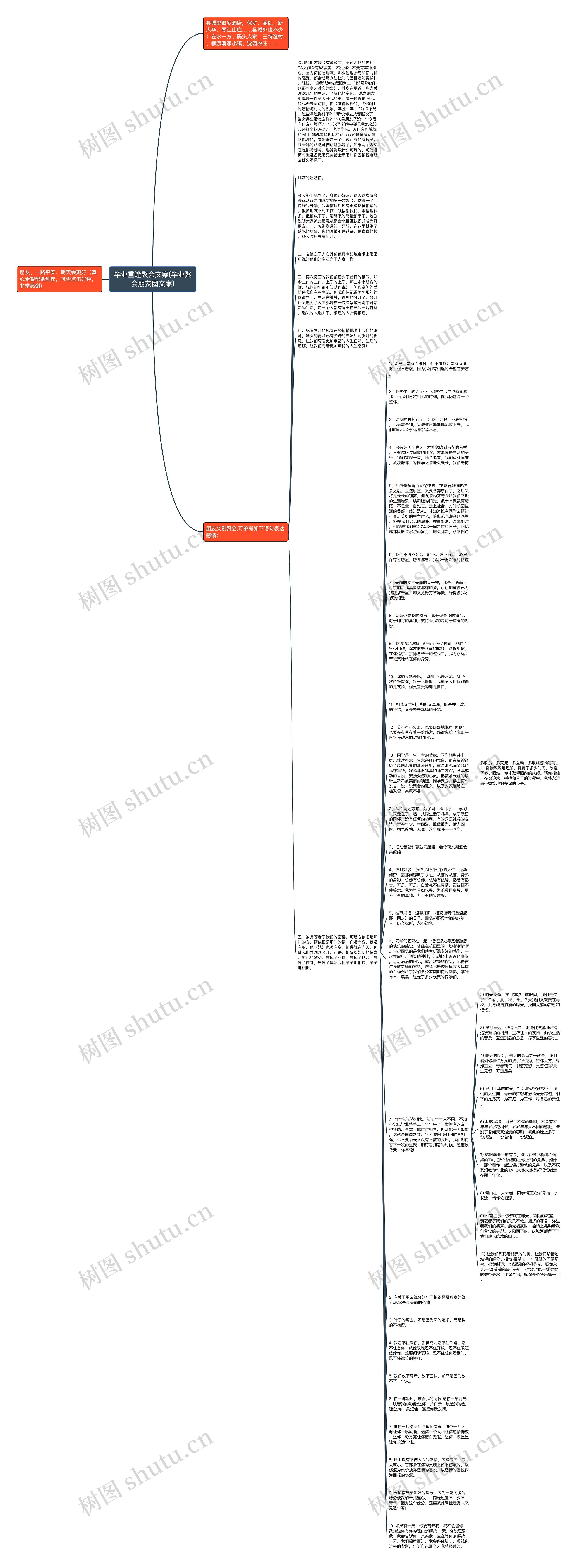 毕业重逢聚会文案(毕业聚会朋友圈文案)思维导图