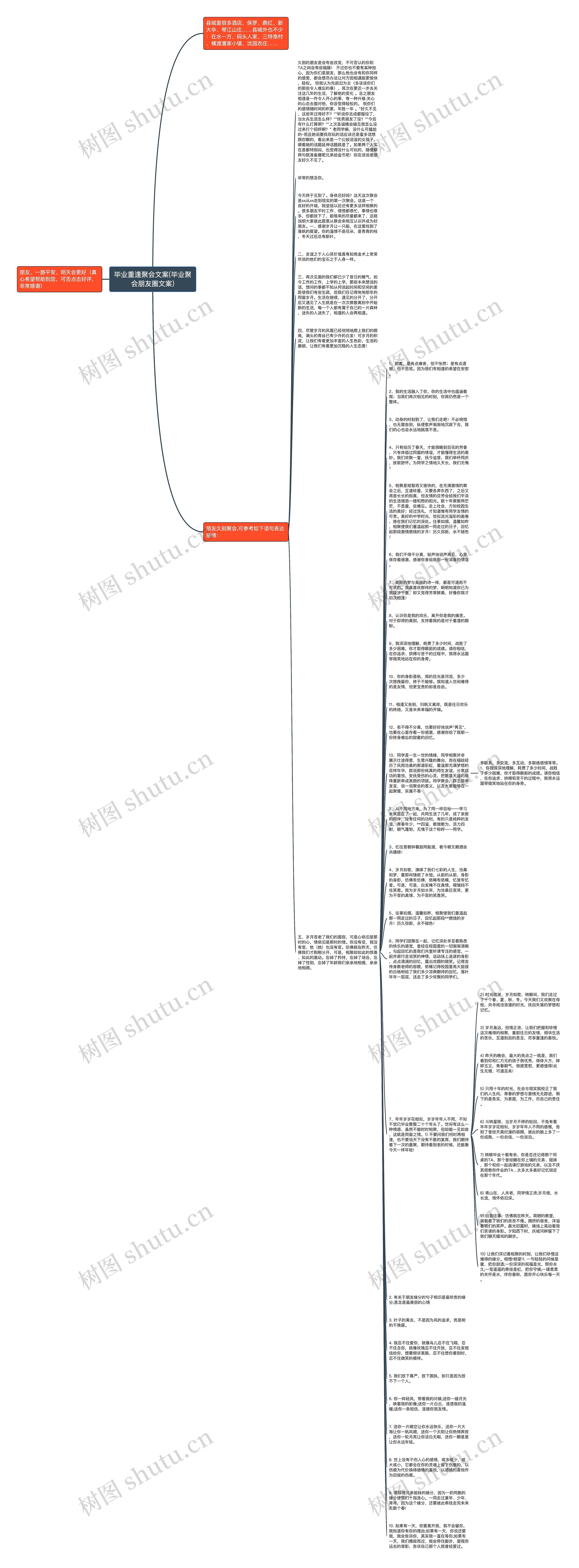 毕业重逢聚会文案(毕业聚会朋友圈文案)思维导图高清图 毕业重逢聚会文案(毕业聚会朋友圈文案)思维导图