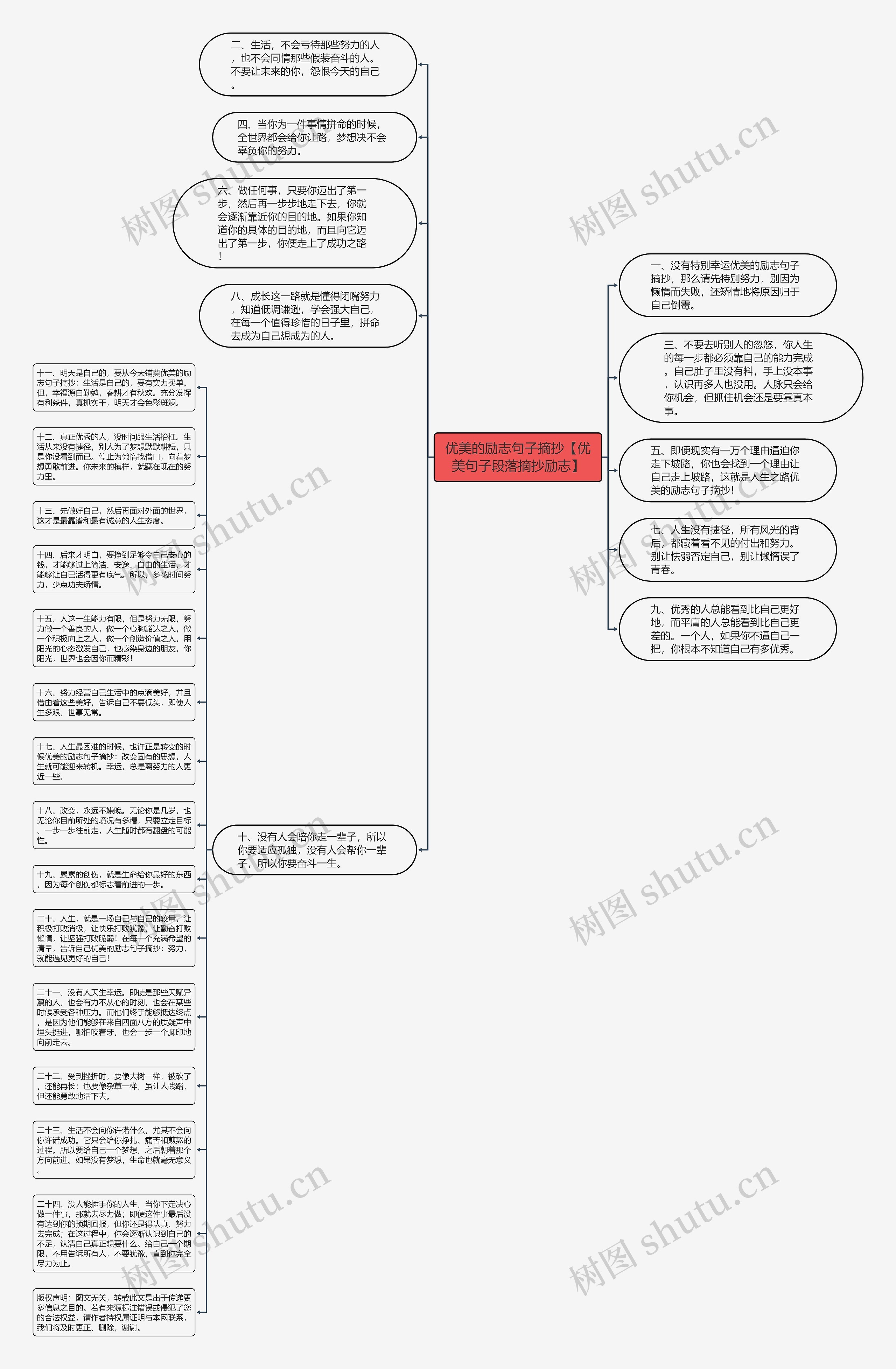 优美的励志句子摘抄【优美句子段落摘抄励志】思维导图