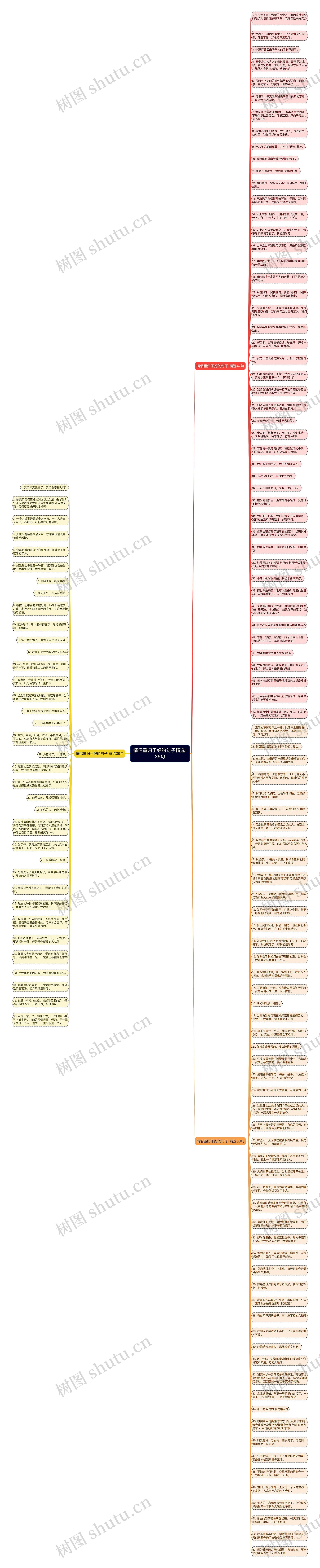 情侣重归于好的句子精选136句思维导图