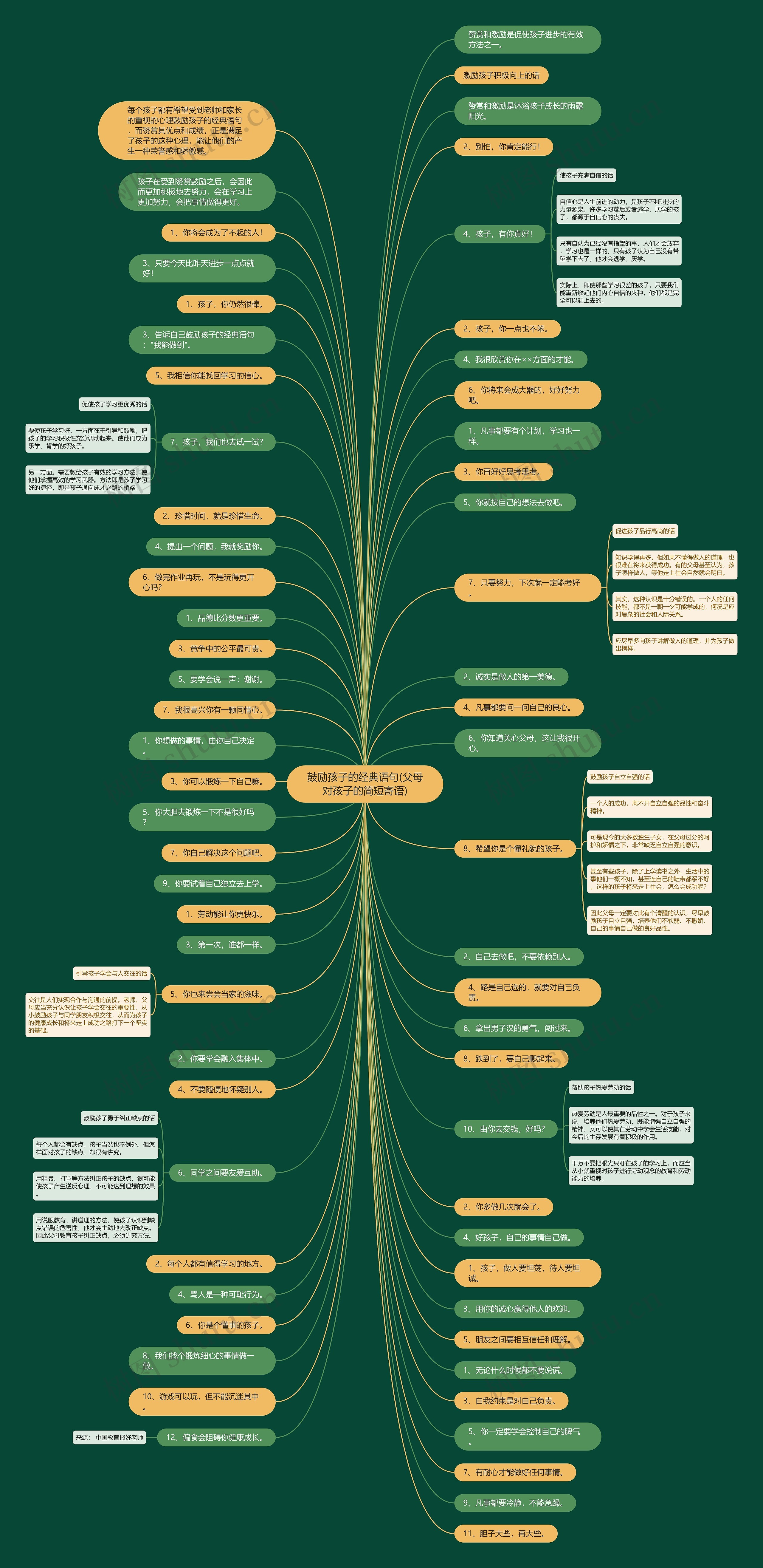 鼓励孩子的经典语句(父母对孩子的简短寄语) 鼓励孩子的经典语句(父母对孩子的简短寄语)