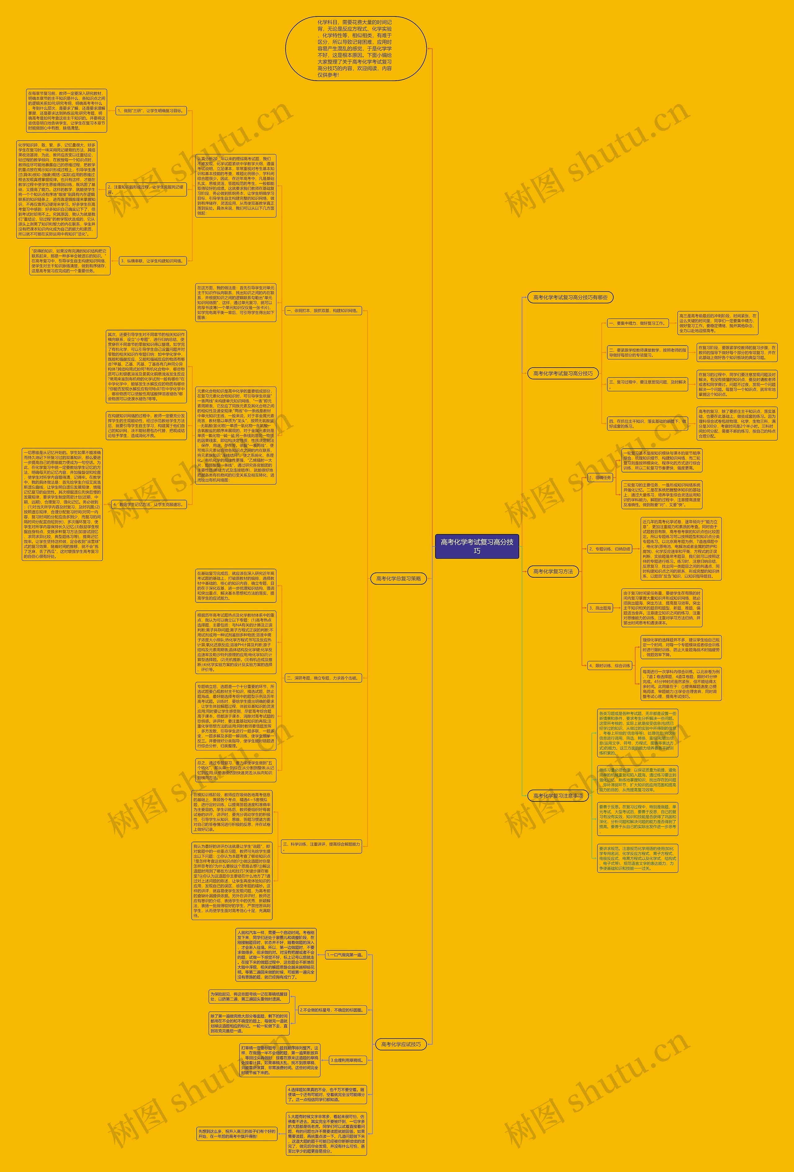 高考化学考试复习高分技巧思维导图