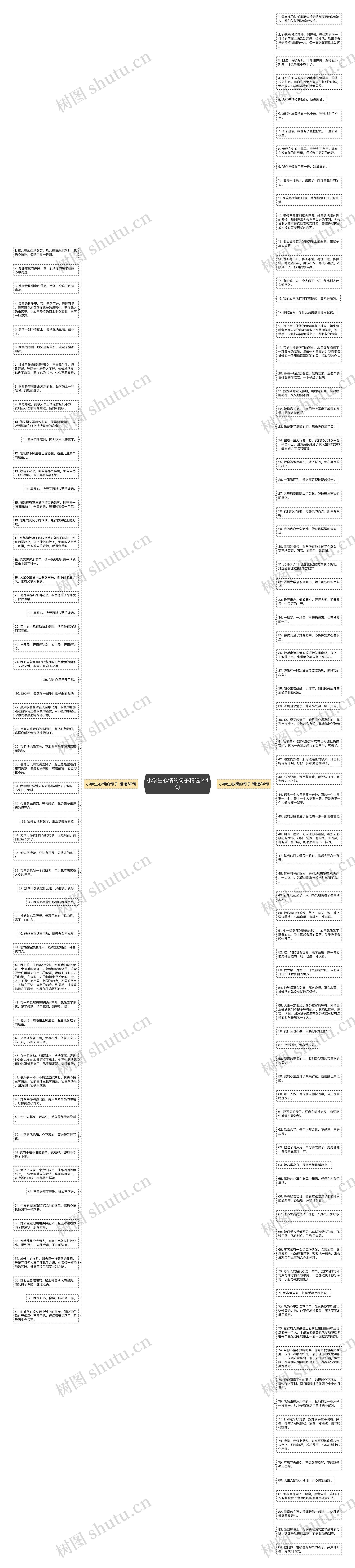小学生心情的句子精选144句思维导图