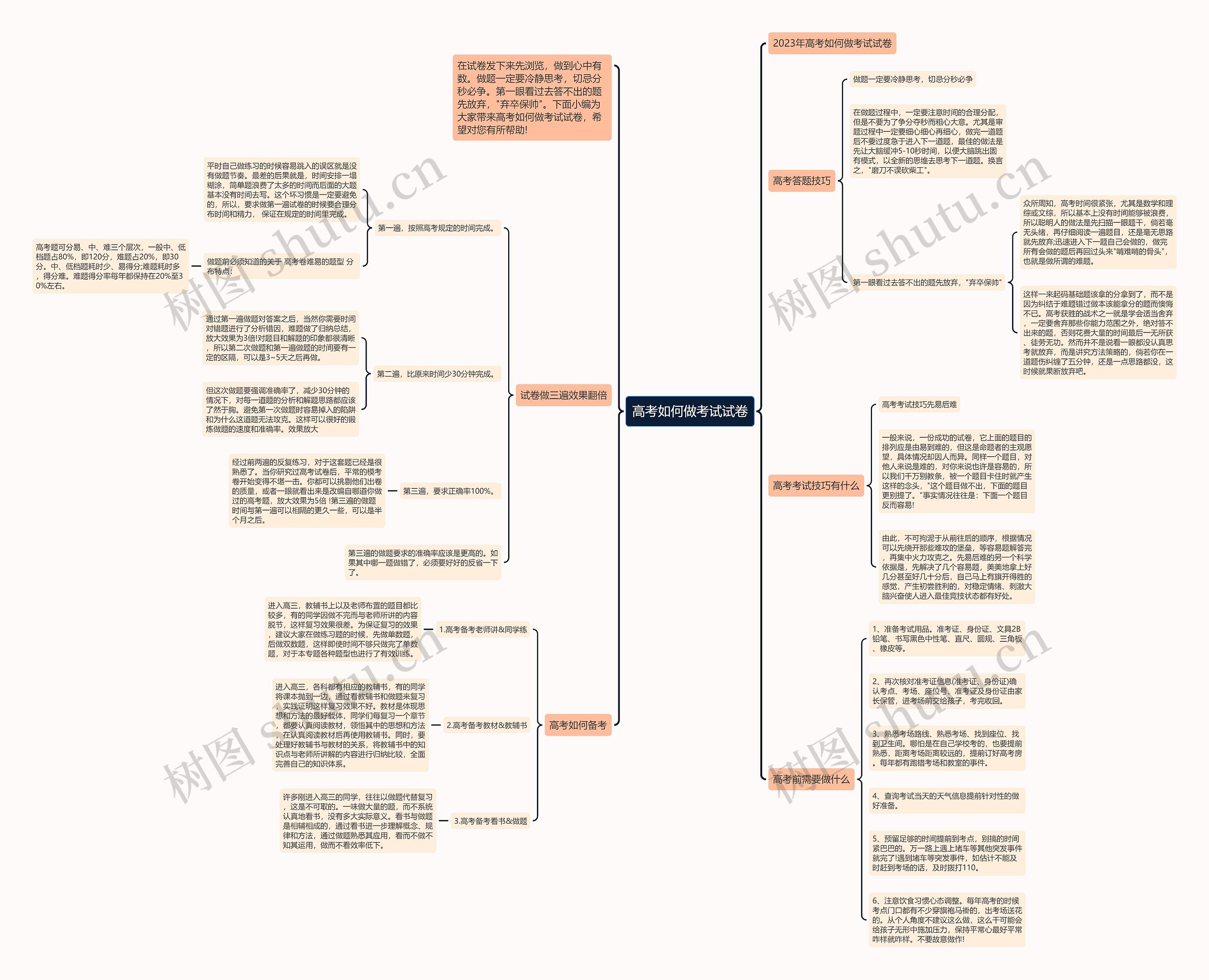 高考如何做考试试卷思维导图