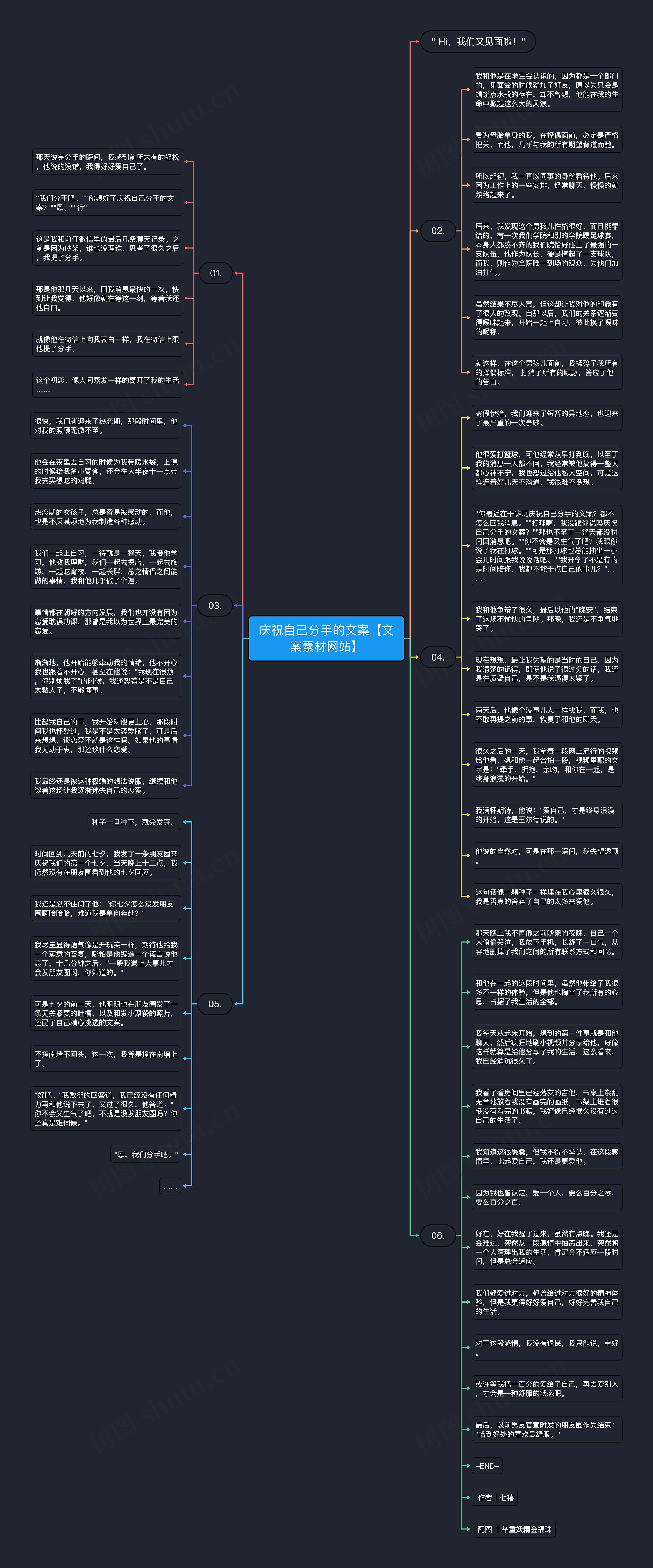 庆祝自己分手的文案【文案素材网站】思维导图