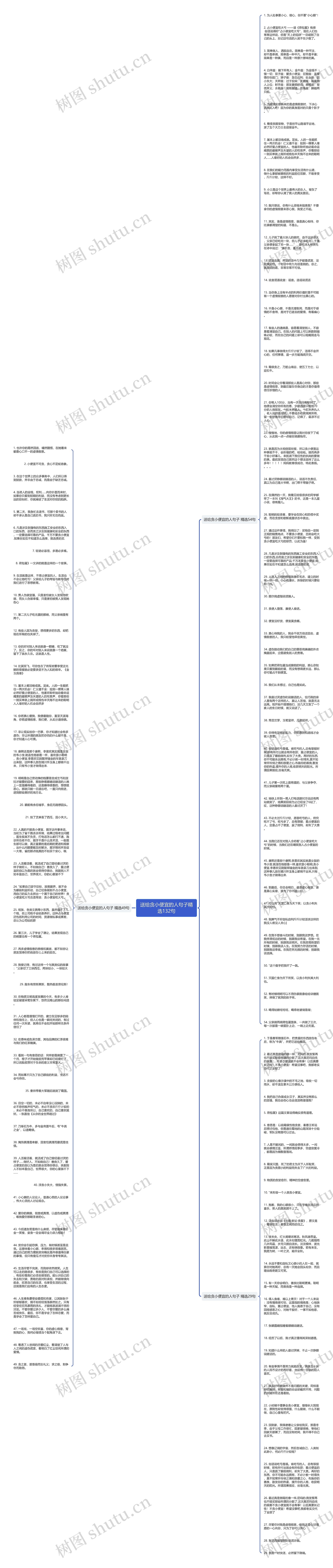 送给贪小便宜的人句子精选132句思维导图