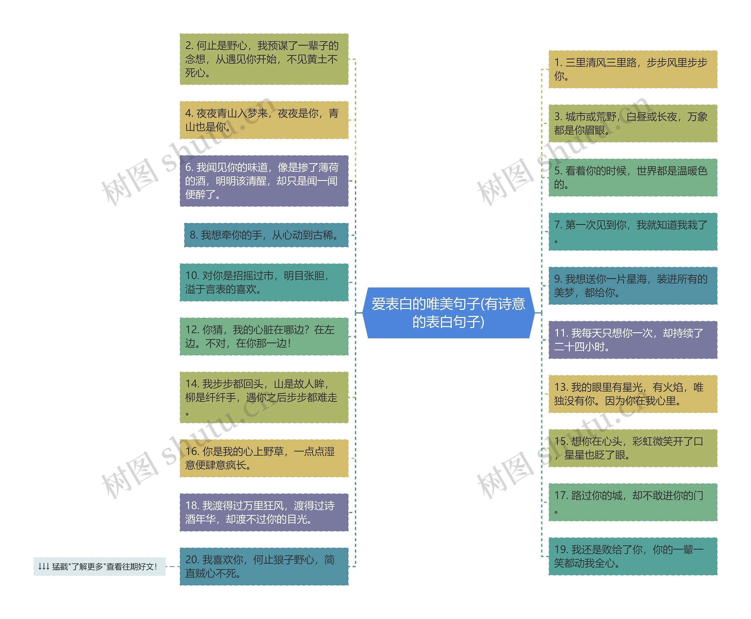 爱表白的唯美句子(有诗意的表白句子) 爱表白的唯美句子(有诗意的表白句子)