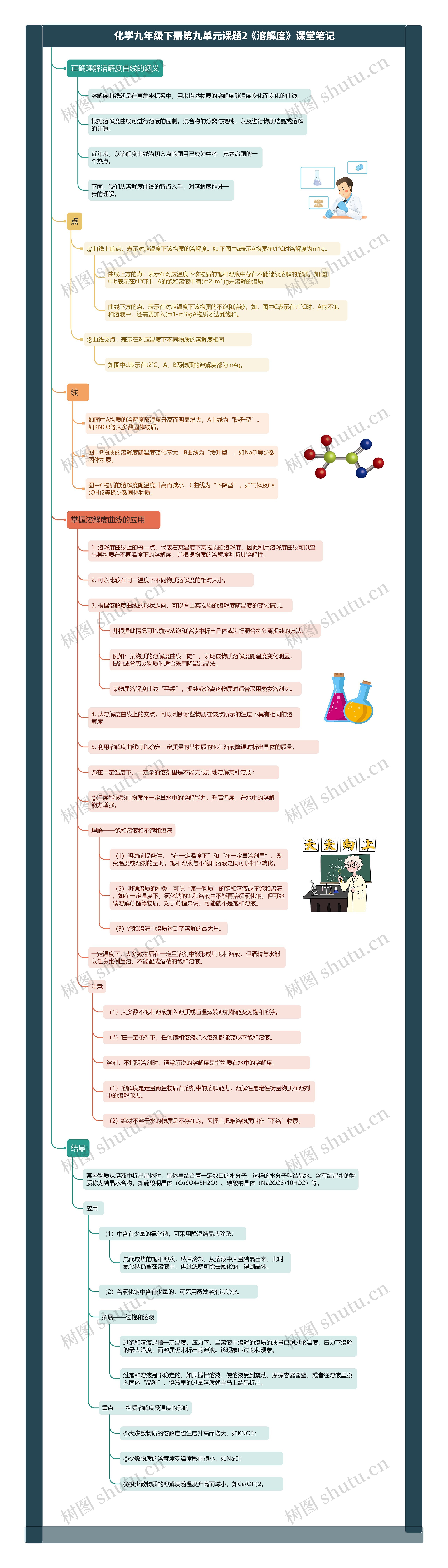 化学九年级下册第九单元课题2《溶解度》课堂笔记