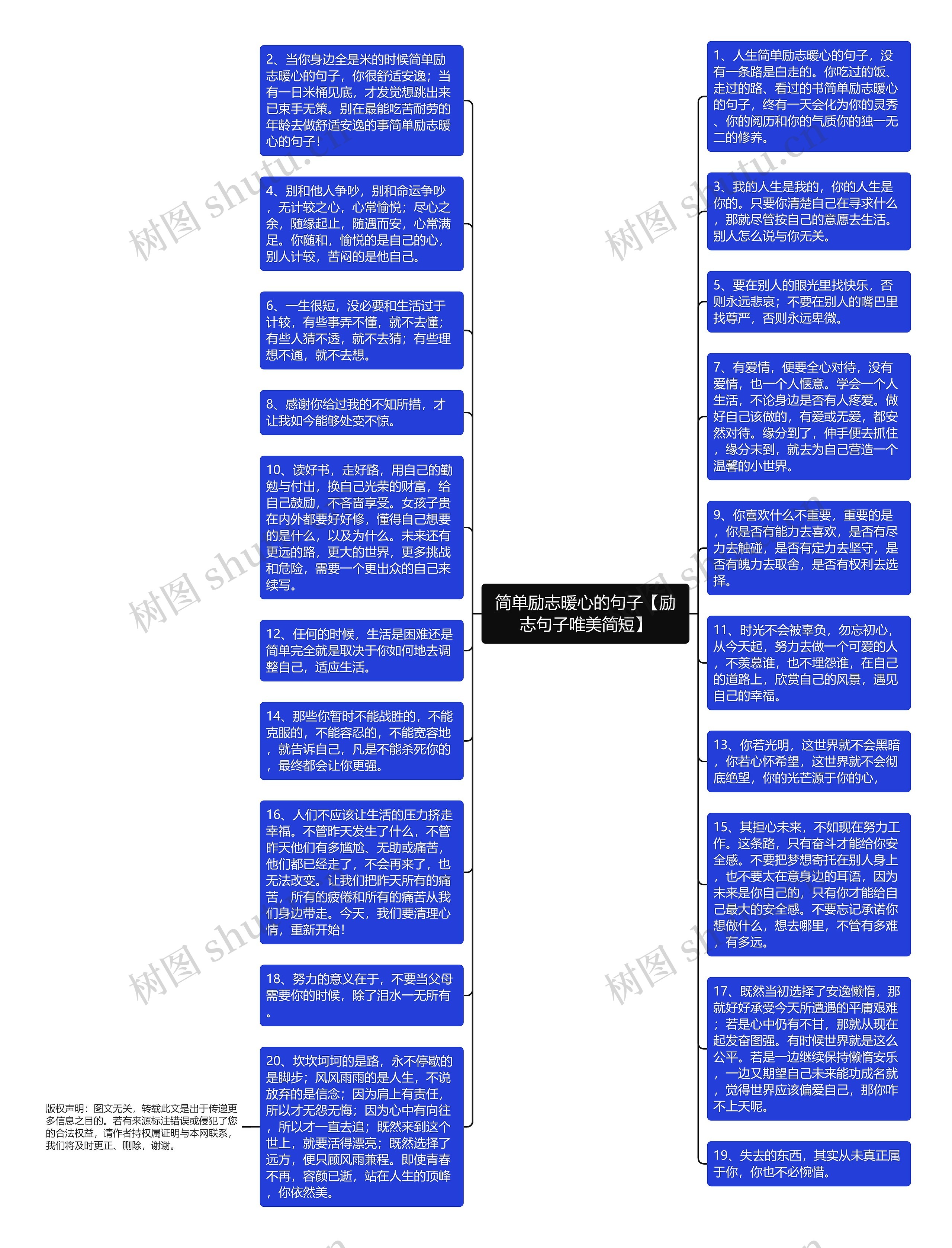 简单励志暖心的句子【励志句子唯美简短】思维导图