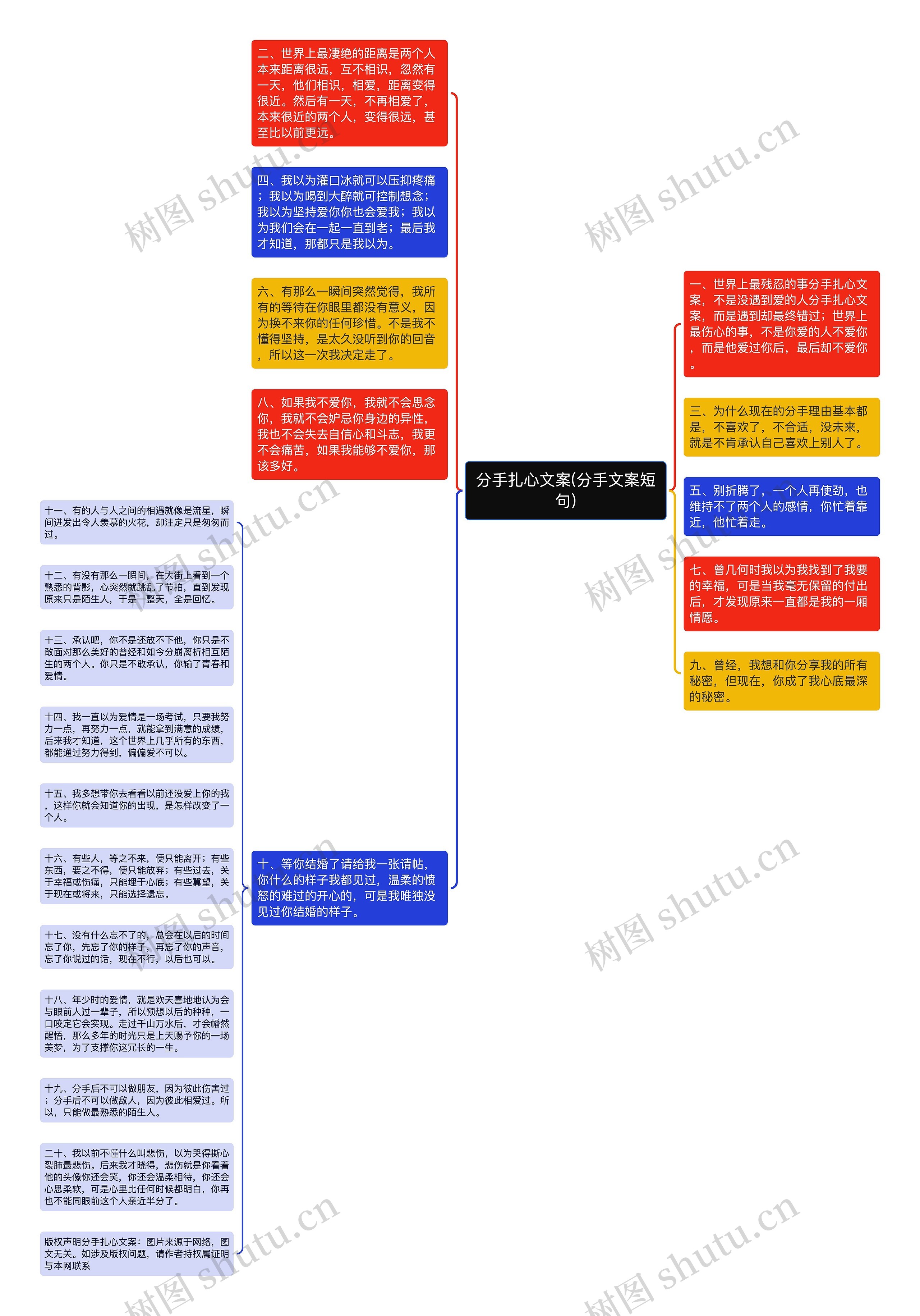 分手扎心文案(分手文案短句)思维导图