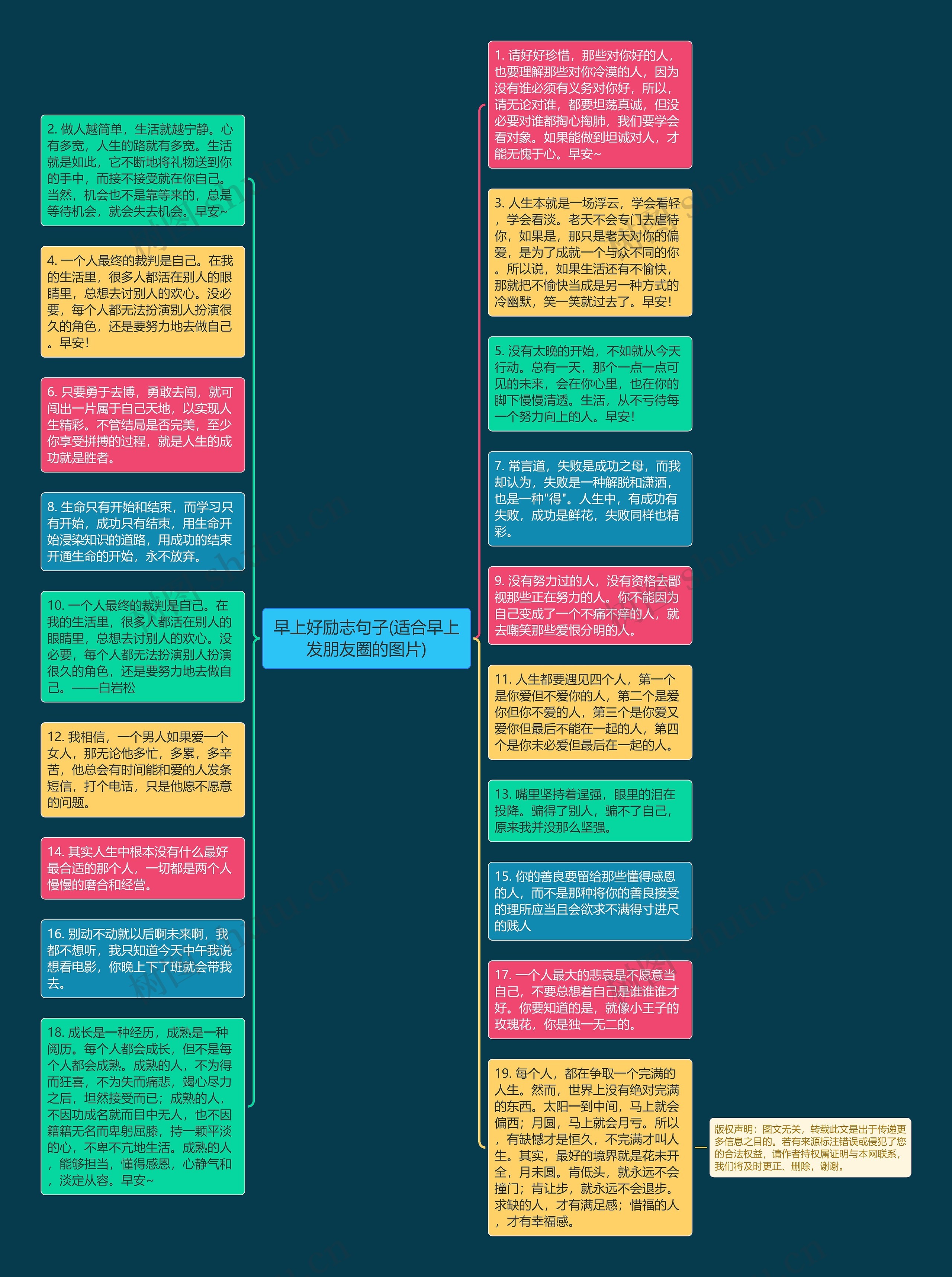 早上好励志句子(适合早上发朋友圈的图片)思维导图