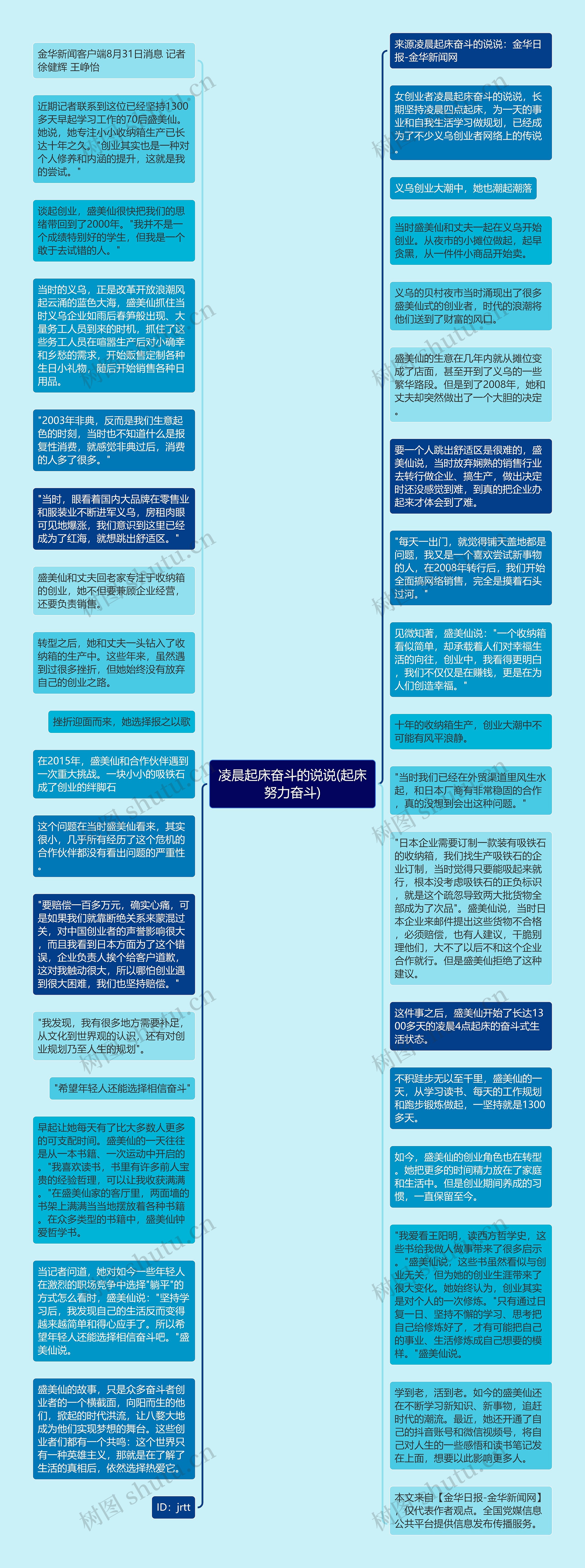 凌晨起床奋斗的说说(起床努力奋斗)