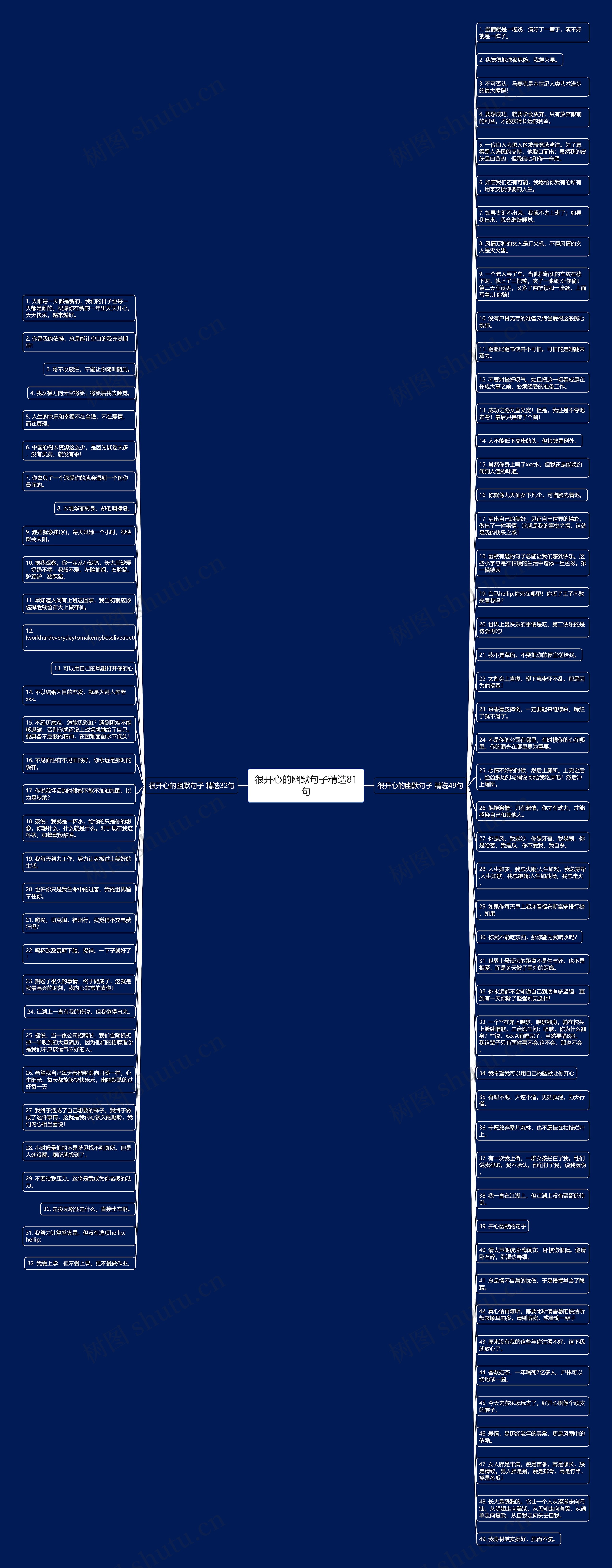 很开心的幽默句子精选81句思维导图高清图 很开心的幽默句子精选81句思维导图
