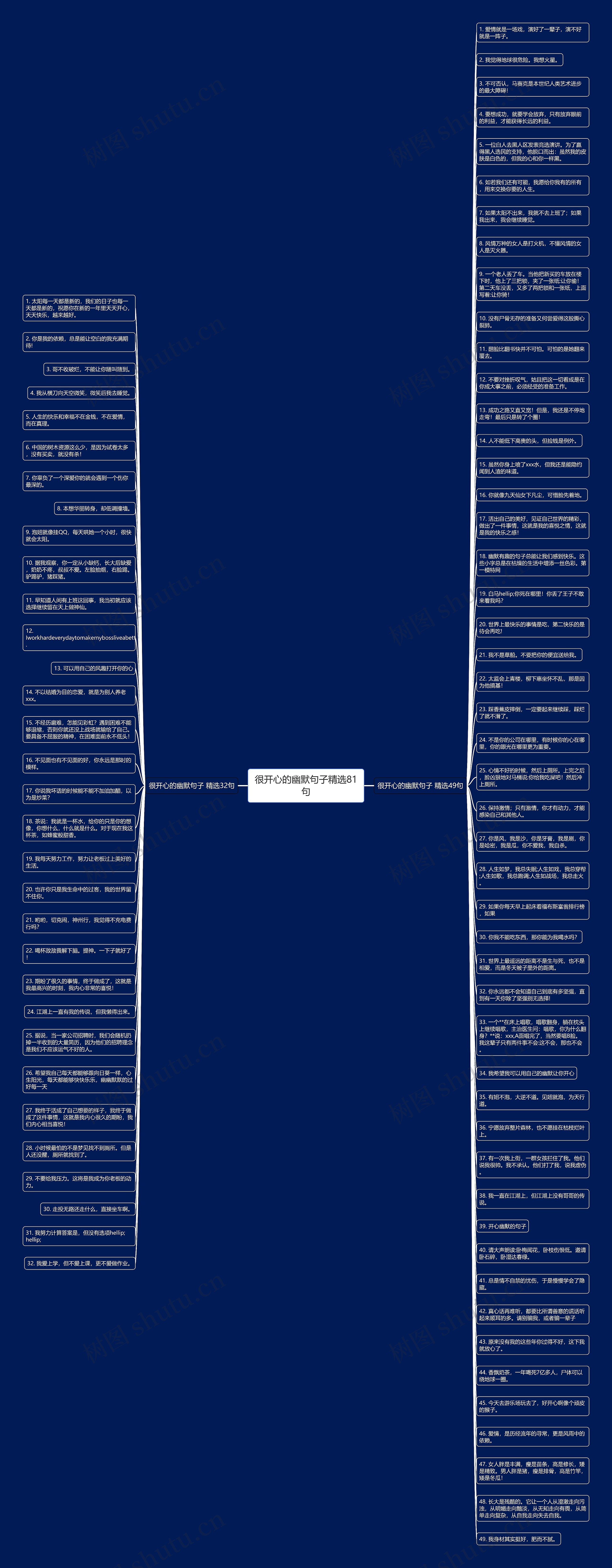 很开心的幽默句子精选81句思维导图
