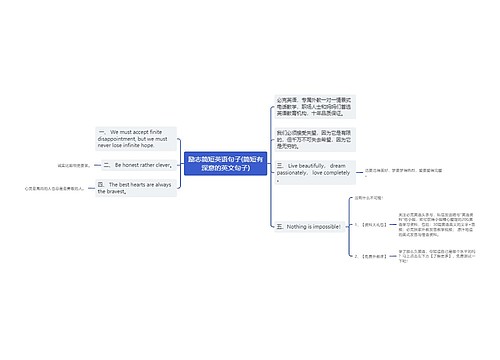 励志简短英语句子(简短有深意的英文句子)