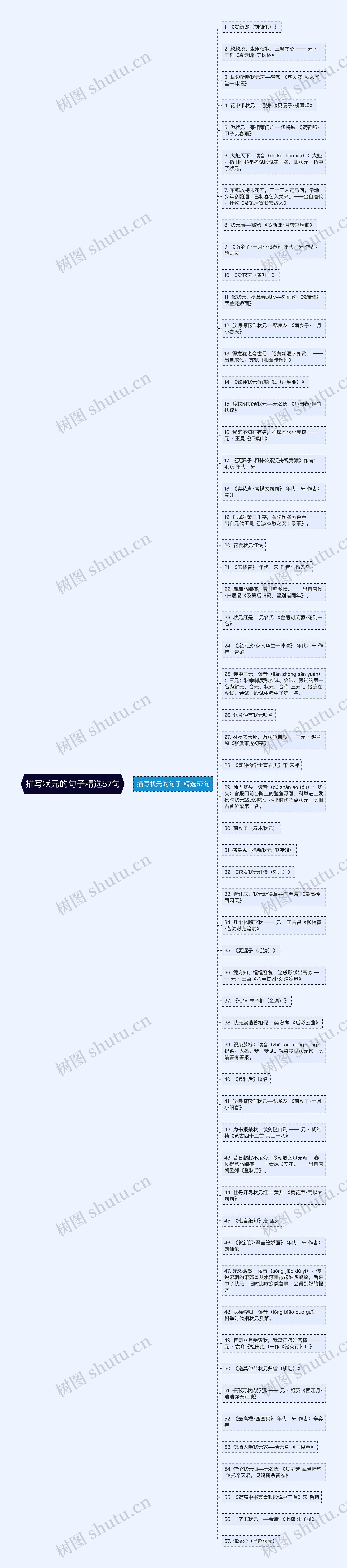描写状元的句子精选57句