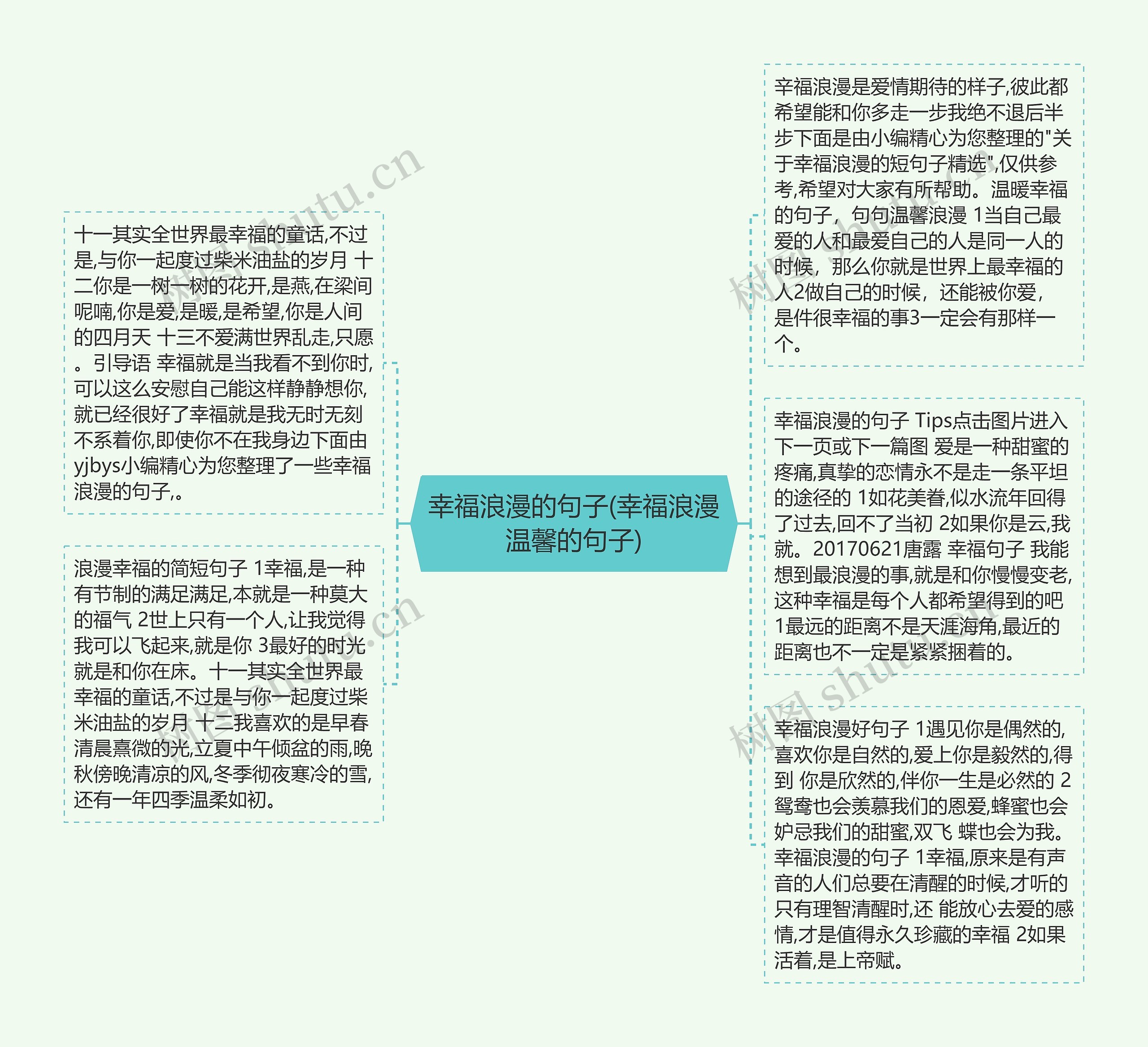 幸福浪漫的句子(幸福浪漫温馨的句子)思维导图