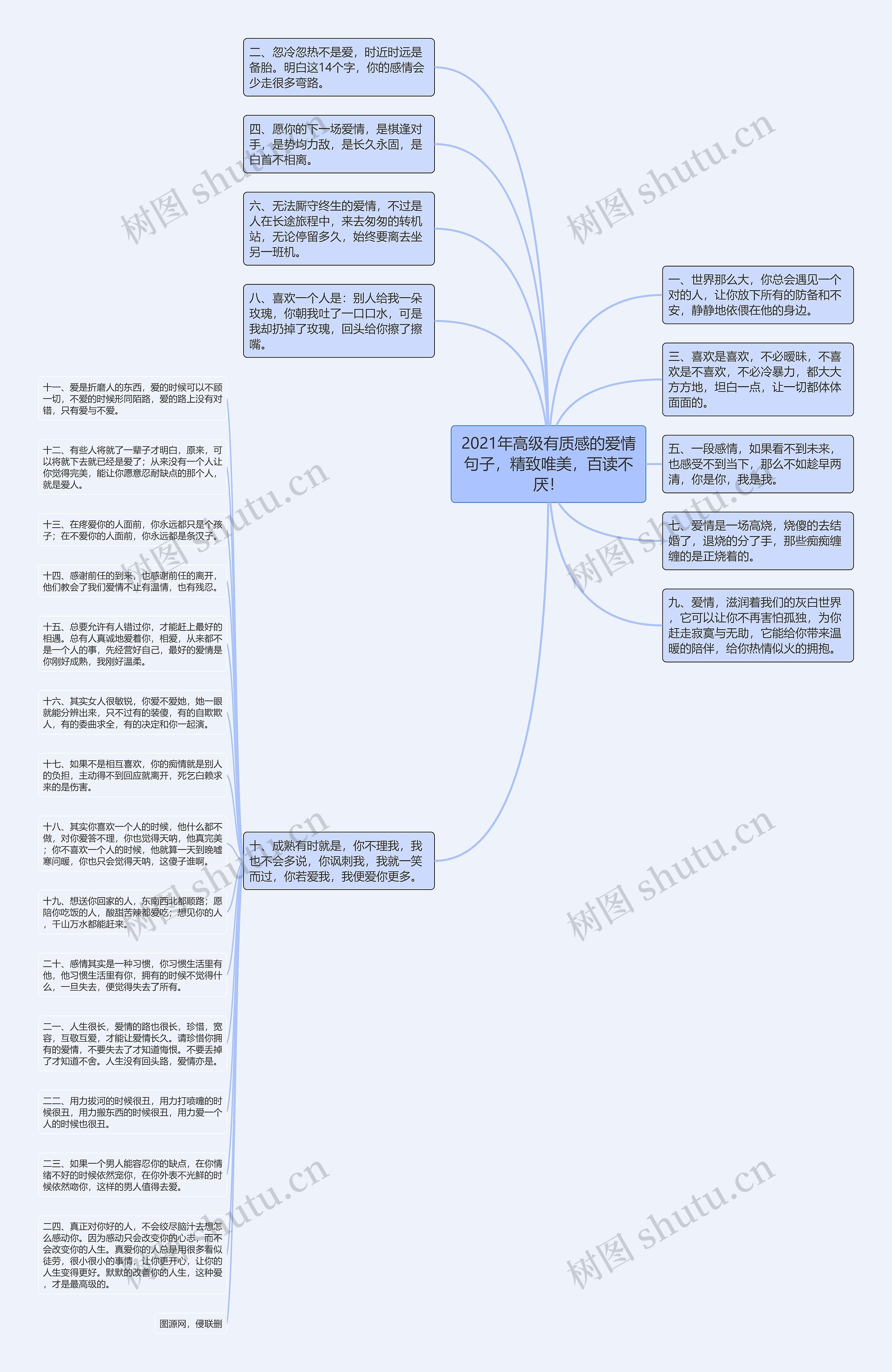 2021年高级有质感的爱情句子，精致唯美，百读不厌！思维导图