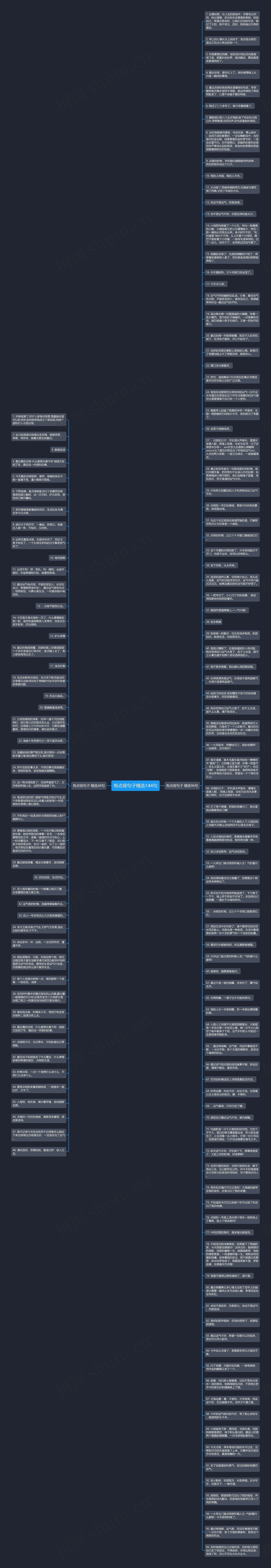 有点背句子精选144句思维导图