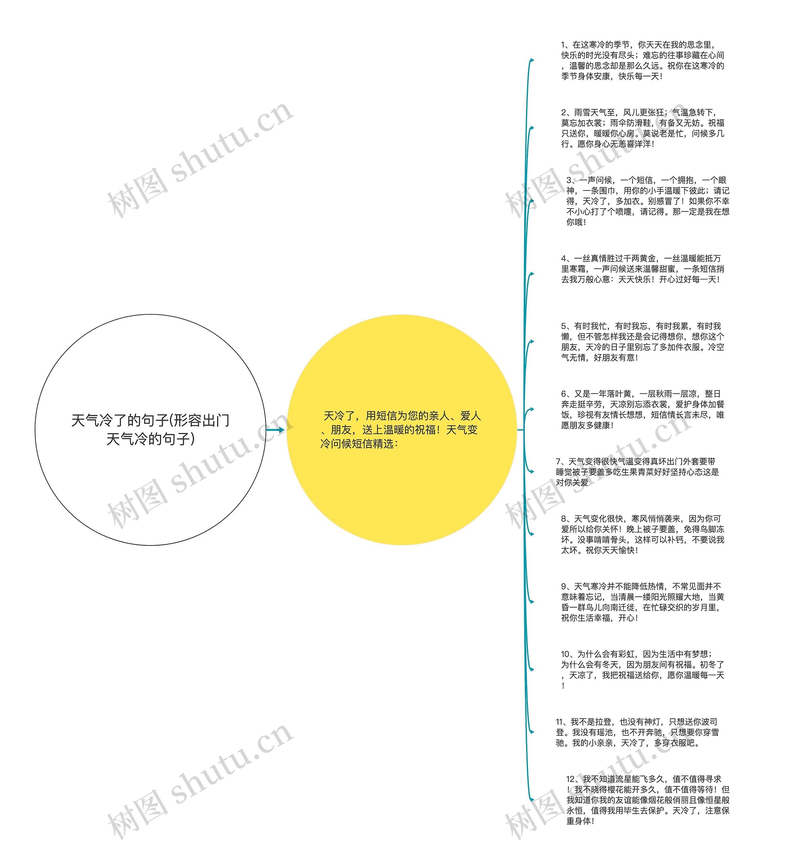 天气冷了的句子(形容出门天气冷的句子)思维导图