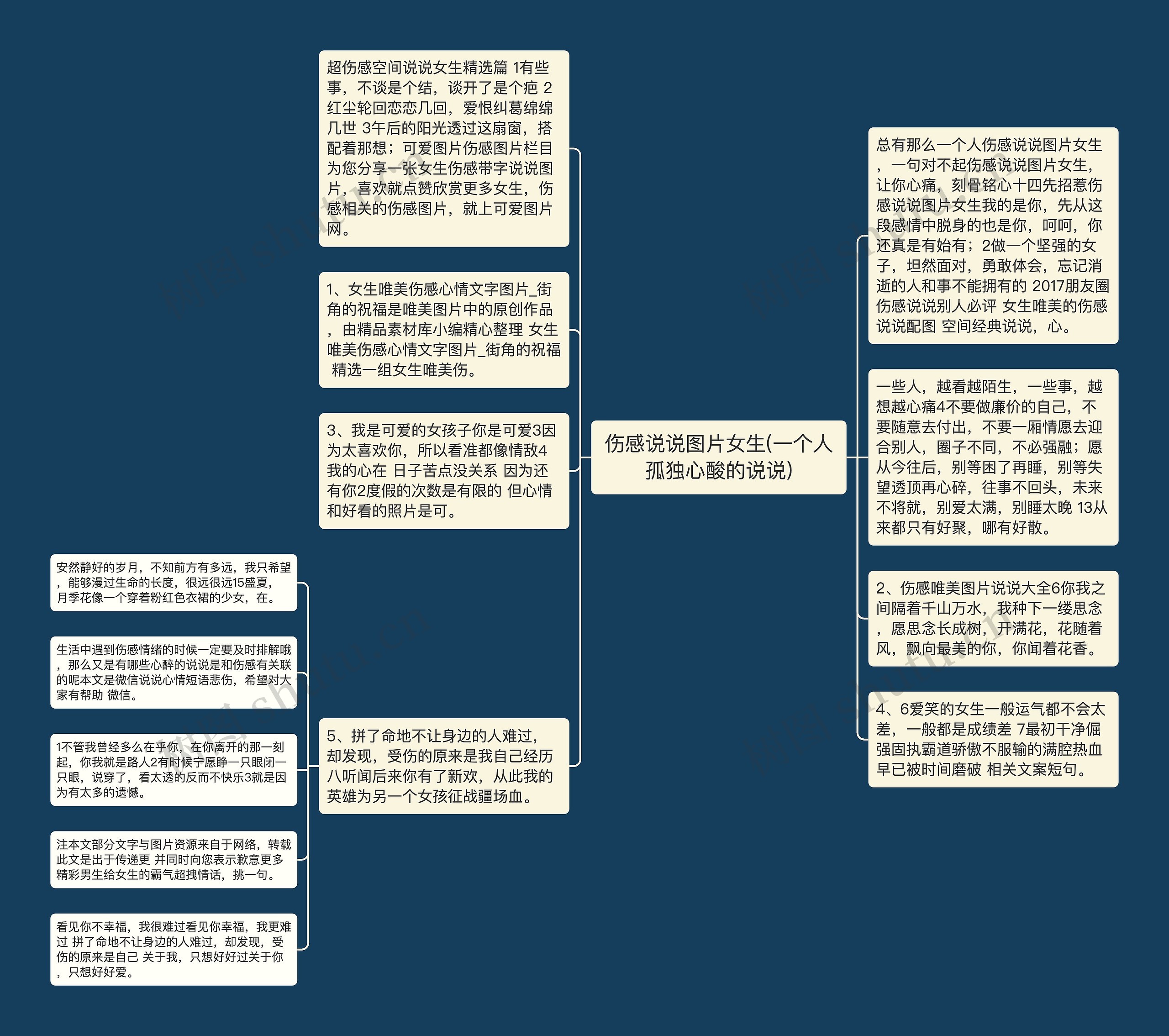 伤感说说图片女生(一个人孤独心酸的说说)思维导图