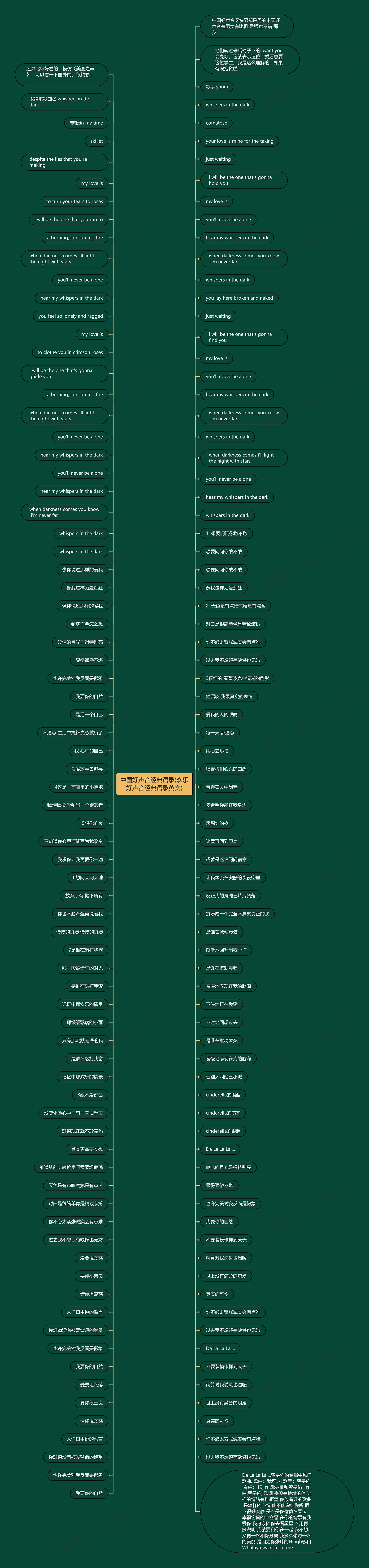中国好声音经典语录(欢乐好声音经典语录英文)思维导图