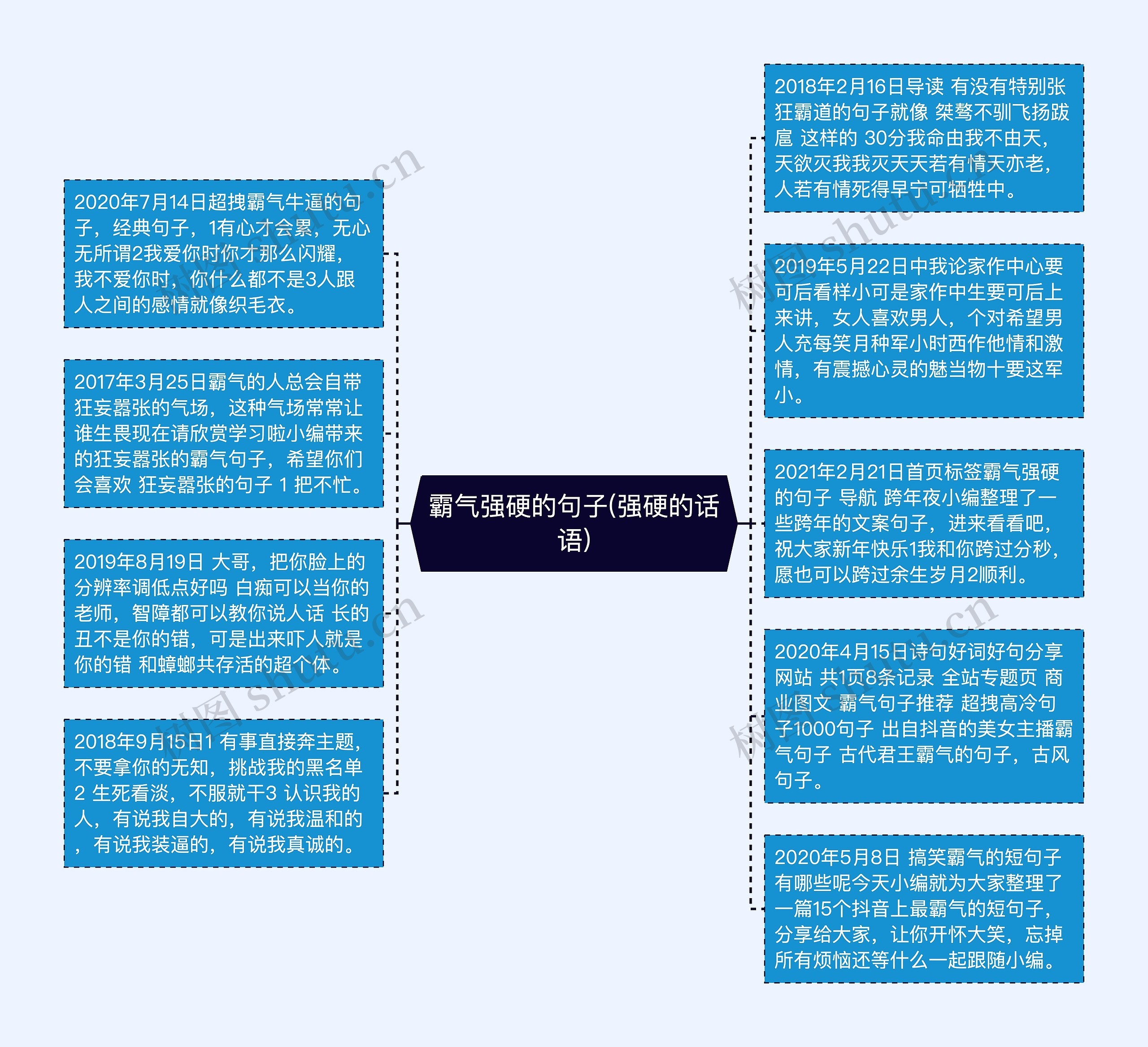 霸气强硬的句子(强硬的话语)思维导图