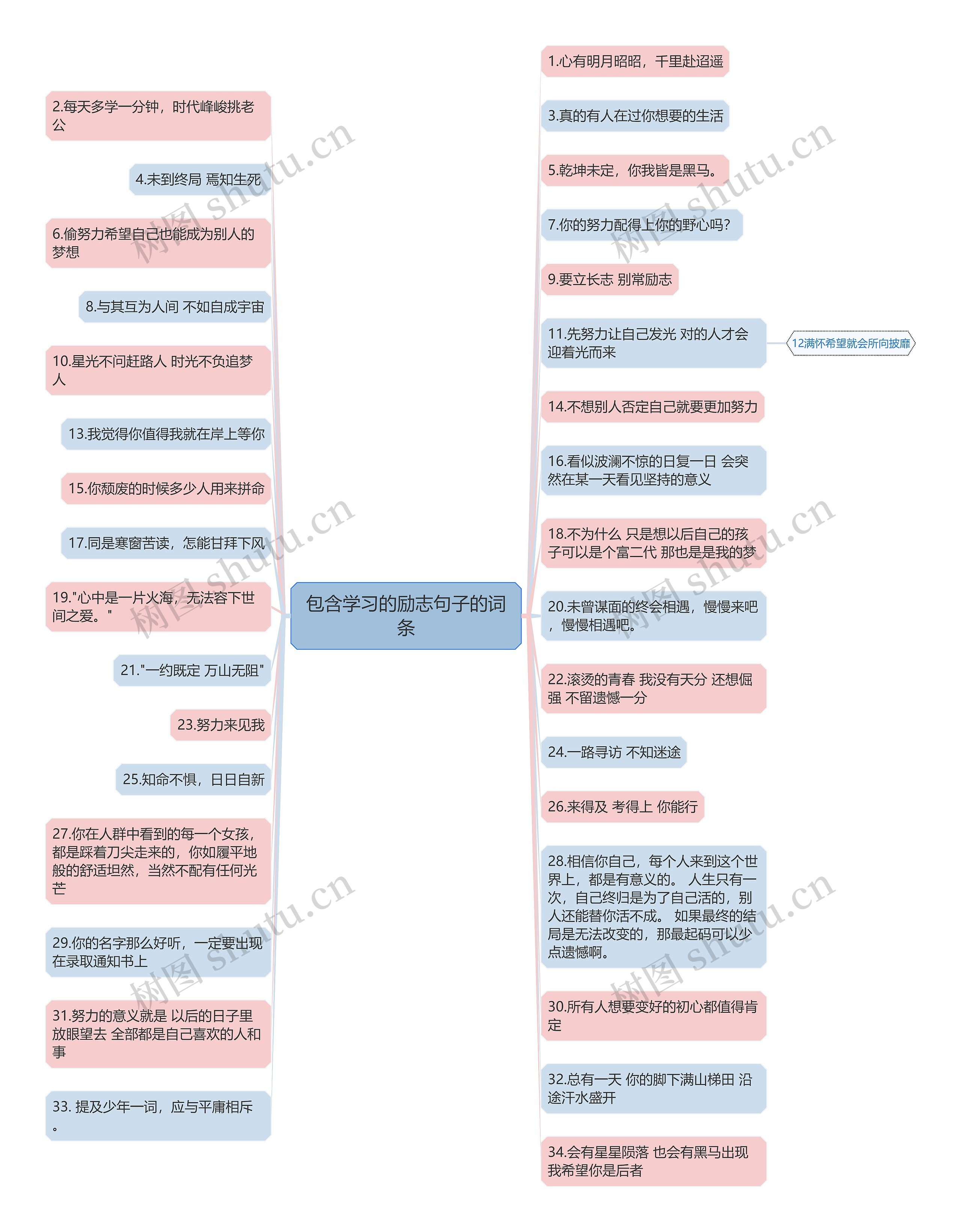 包含学习的励志句子的词条