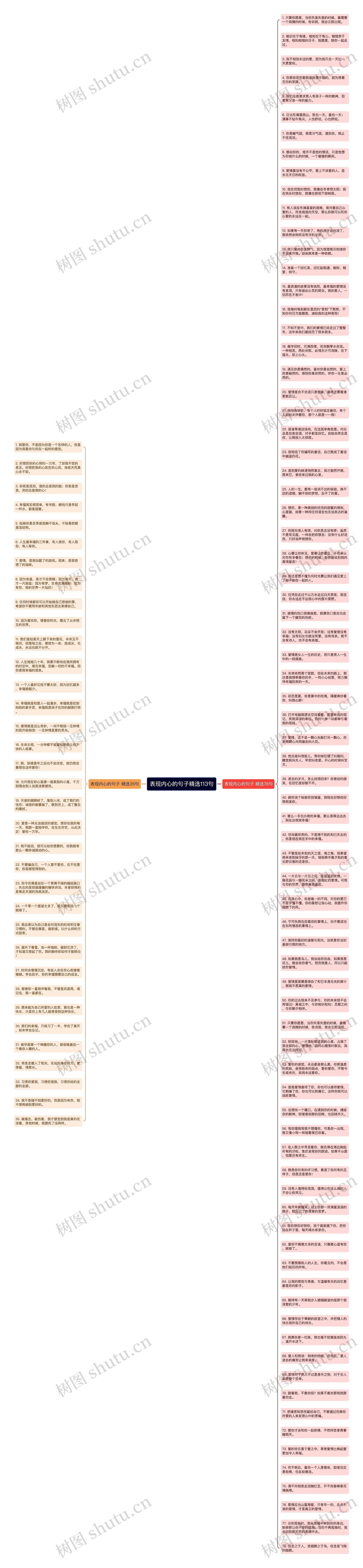 表现内心的句子精选113句思维导图