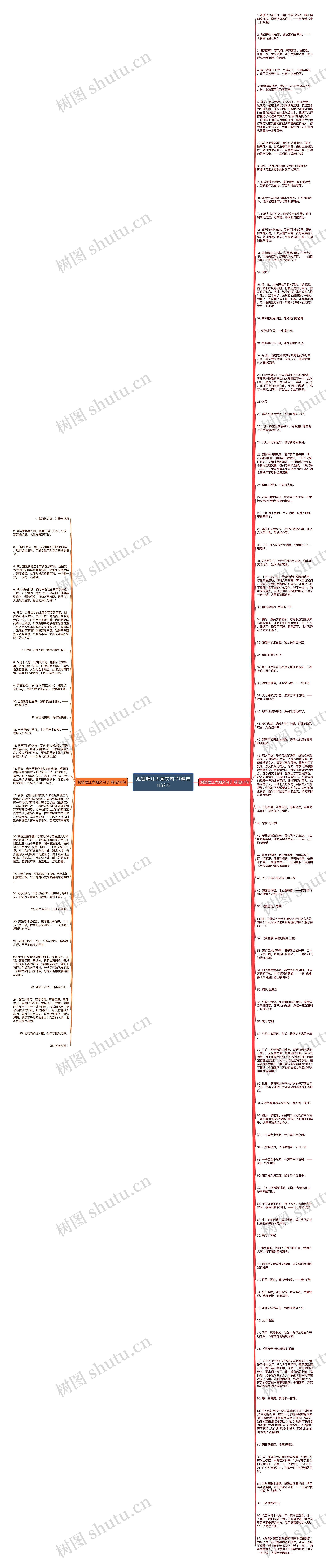 观钱塘江大潮文句子(精选113句)思维导图