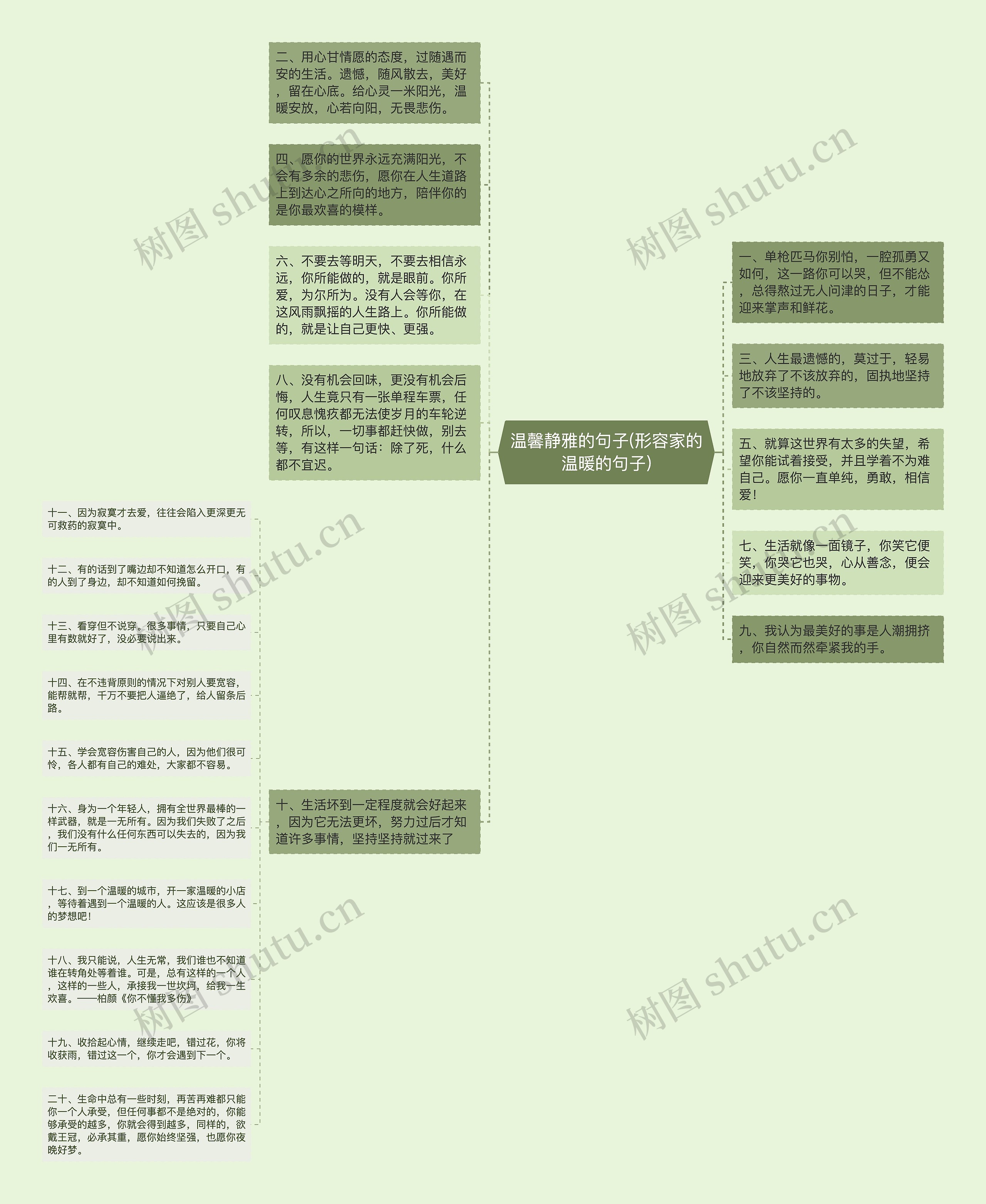 温馨静雅的句子(形容家的温暖的句子)思维导图