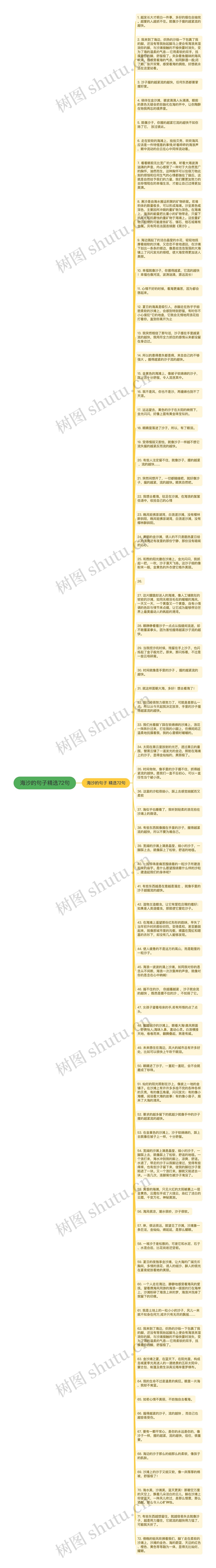 海沙的句子精选72句思维导图