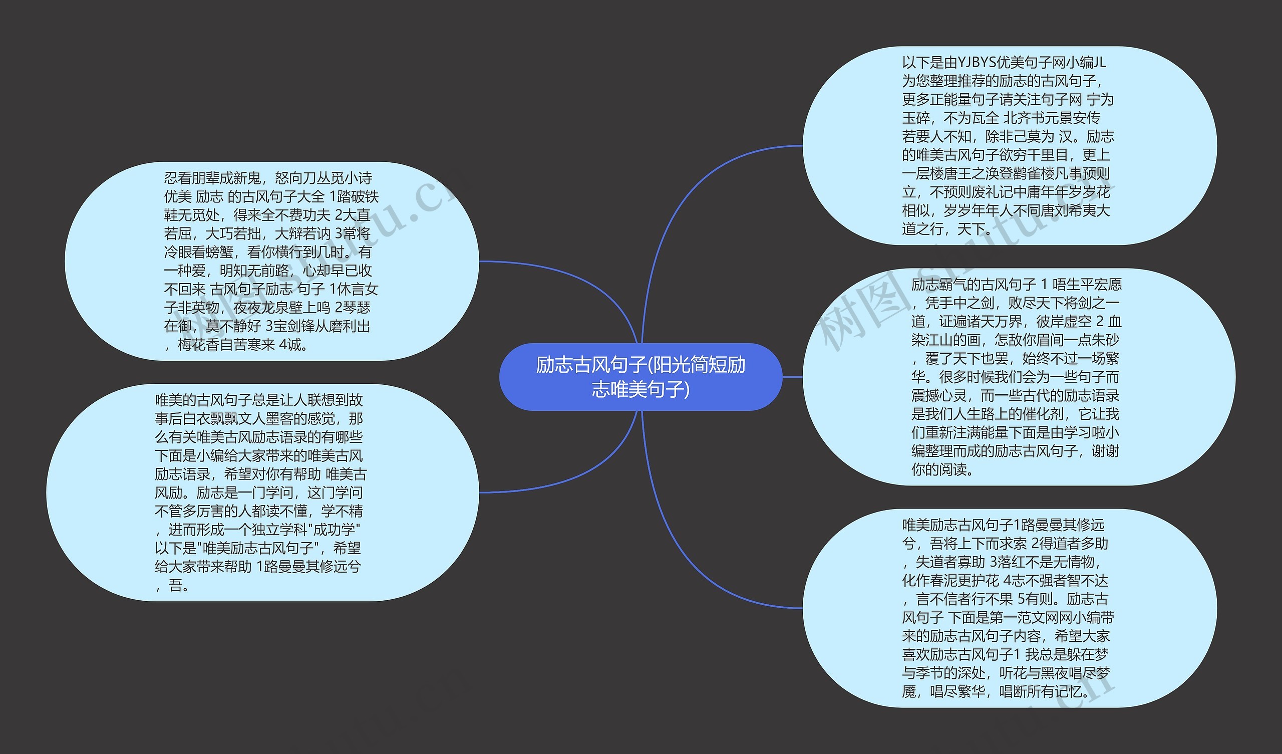 励志古风句子(阳光简短励志唯美句子)